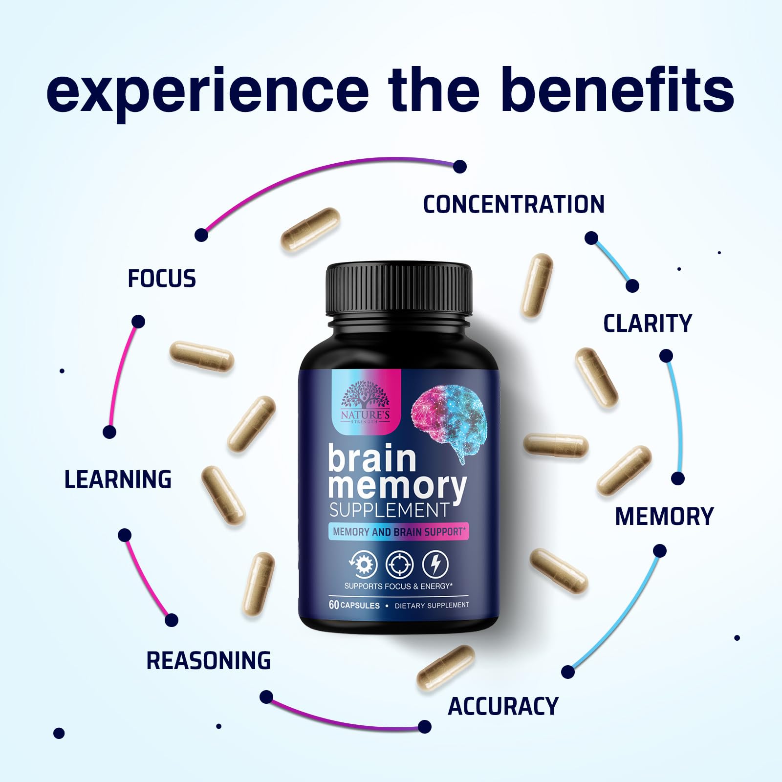 Brain Memory Supplement Pills - 3X Strength Nootropics for Concentration, Clarity & Focus Support - Brain Health Cognitive Vitamins with Bacopa, Phosphatidylserine & DMAE, Brain Booster - 60 Capsules — Amazon image 5