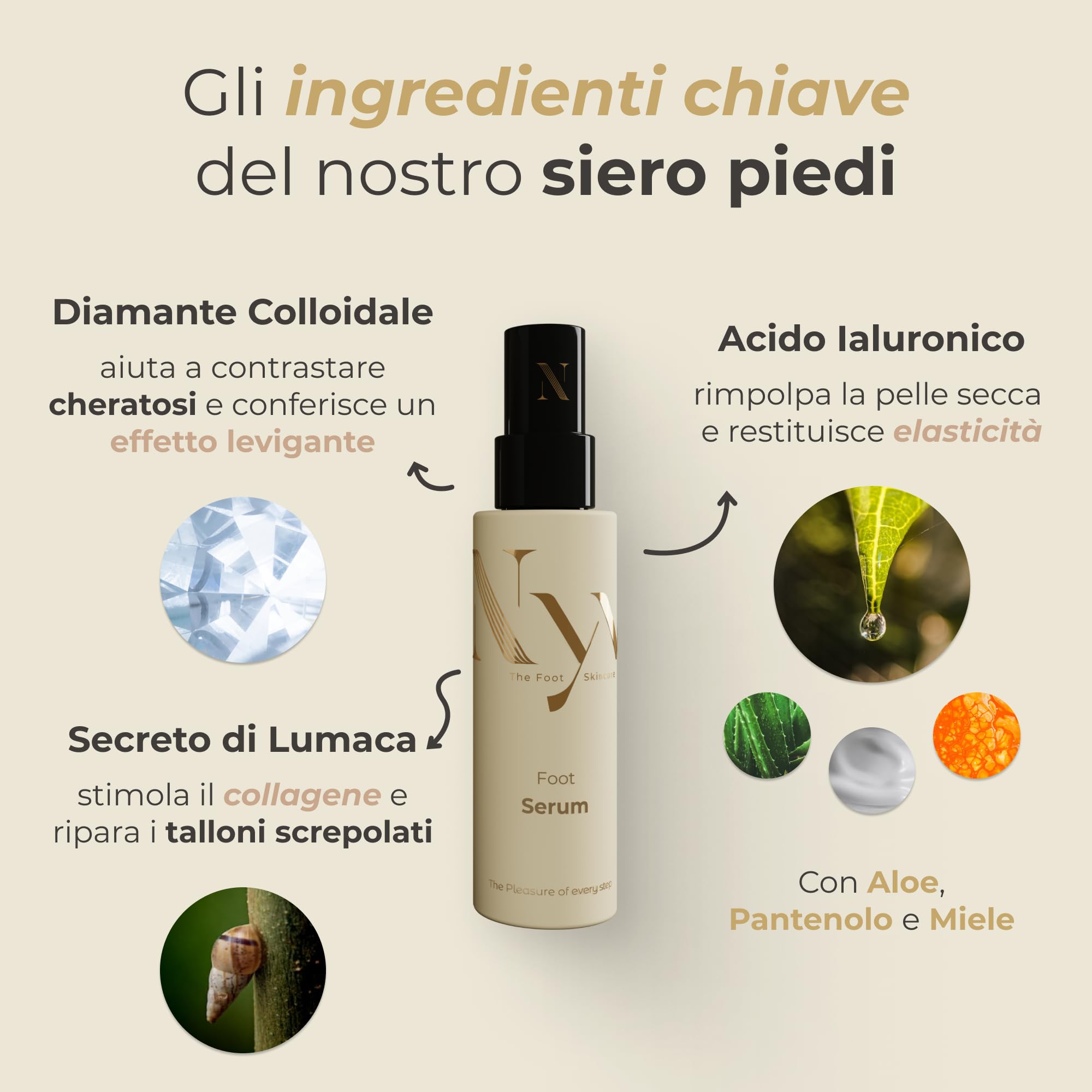 NYV - Advanced Ritual - Siero Attivo Rigenerate Anti-Età + Mask Piedi Nutriente