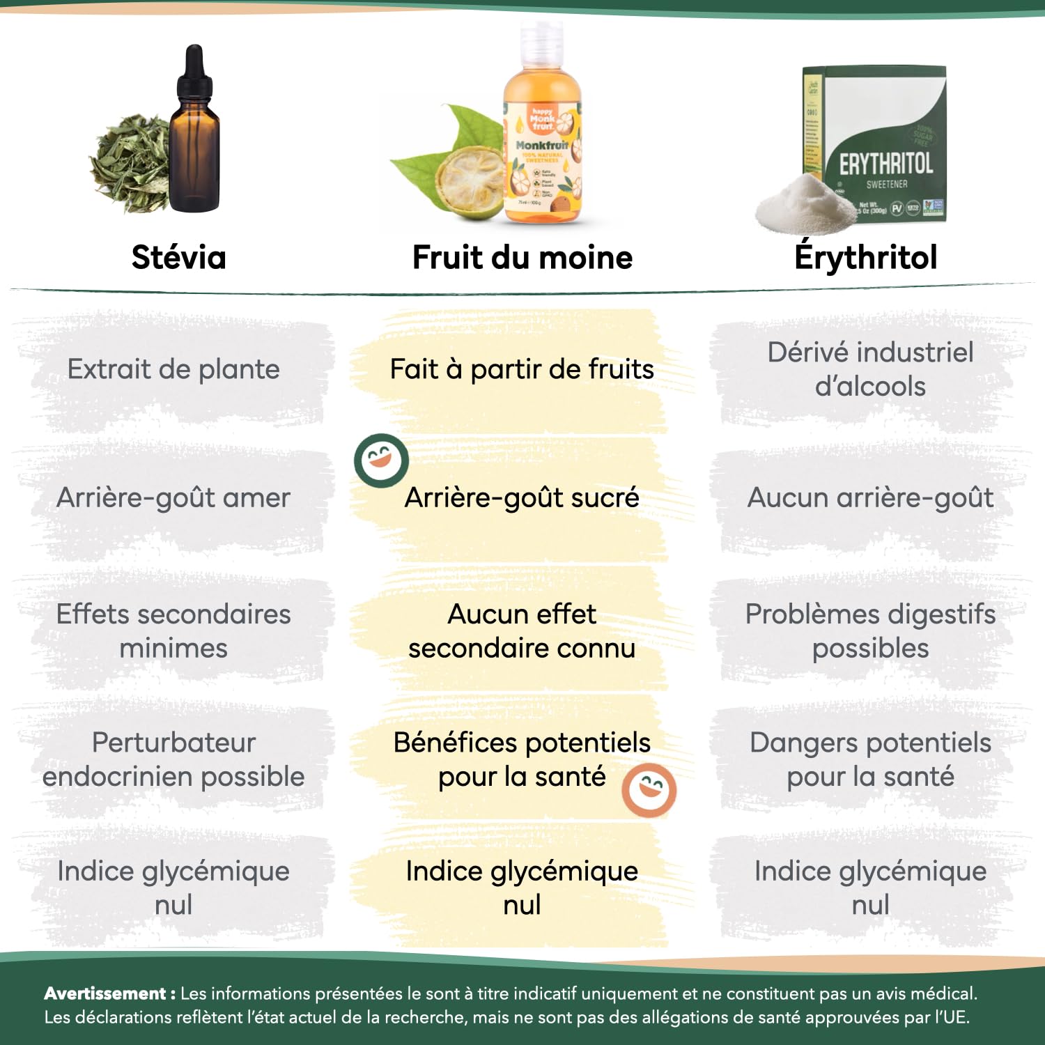 Fruit du Moine Édulcorant 75ml Gouttes, 250 Portions, 15x Plus Sucré que le Sucre - Monk Fruit Pur Sans Érythritol ni Stévia - Substitut du Sucre Naturel, Keto, Végan | Happy Monkfruit®