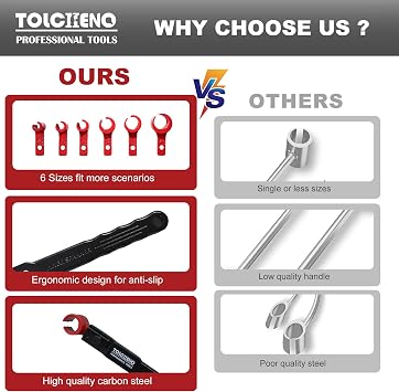 6 in 1 Door Hinge Adjustment Tool, Hinge Gap Adjusting Wrench for Residential, Cabinet Doors, High Carbon Steel,Multi-Size Wrench with Ergonomic Handle, Fits 0.39-0.98inch Hinges