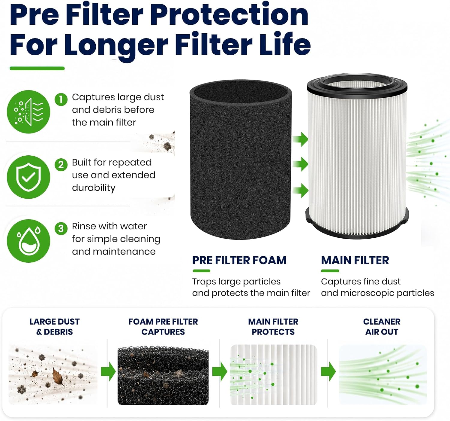 VF4000& VF7000 Replacement Filter fits Rigid Shop Vacuums 5-20 Gallon& Husky Shop Vacuum 6-9 Gallon with 2* Foam Sleeves -2 Pack