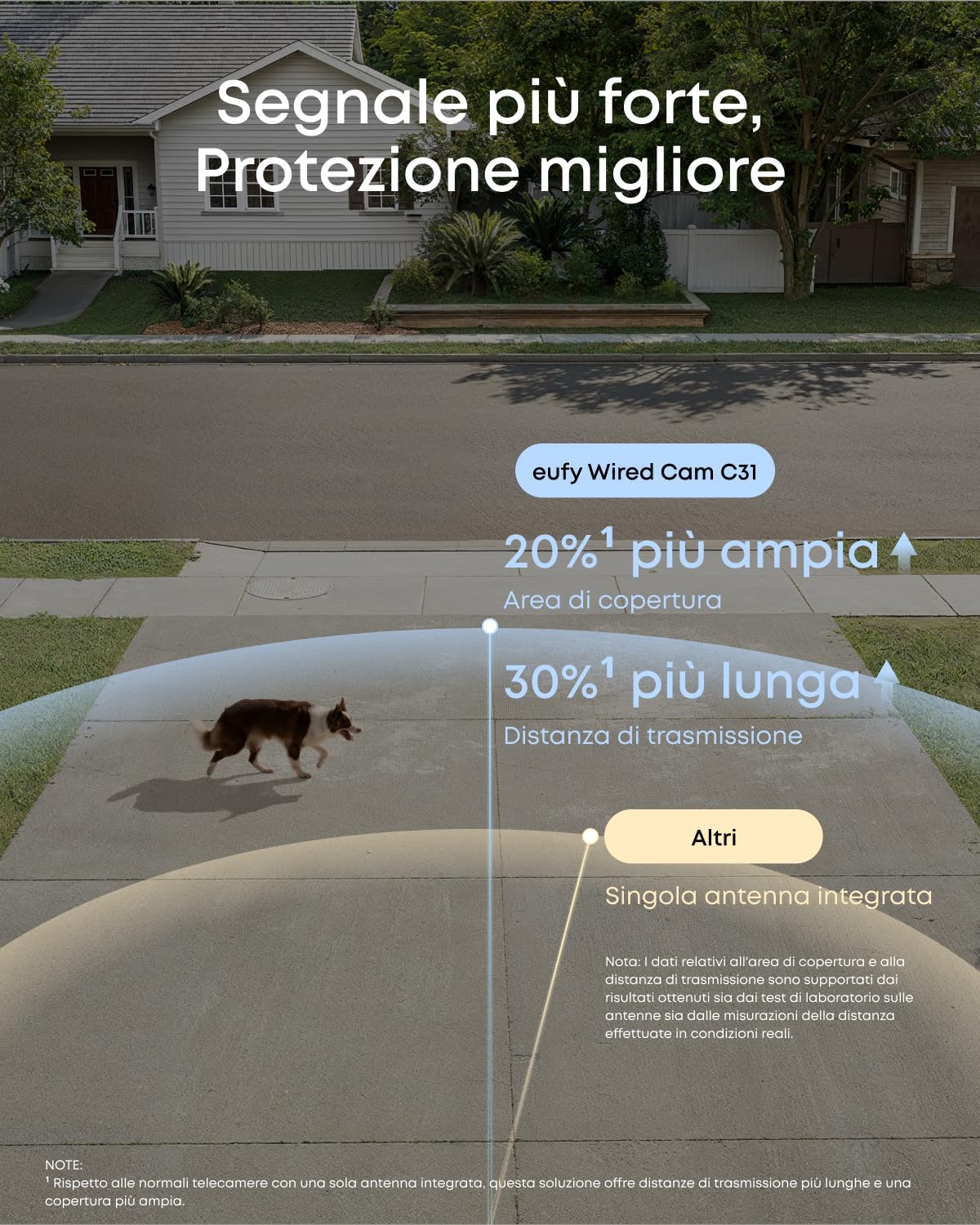 eufy C31 Cam 360° Pan/Tilt per Interni/Esterni, doppia antenna, visione notturna a colori. Registrazione 24/7 su memoria locale, nessun costo mensile. Rilevamento AI per persone/veicoli/animali/pianto