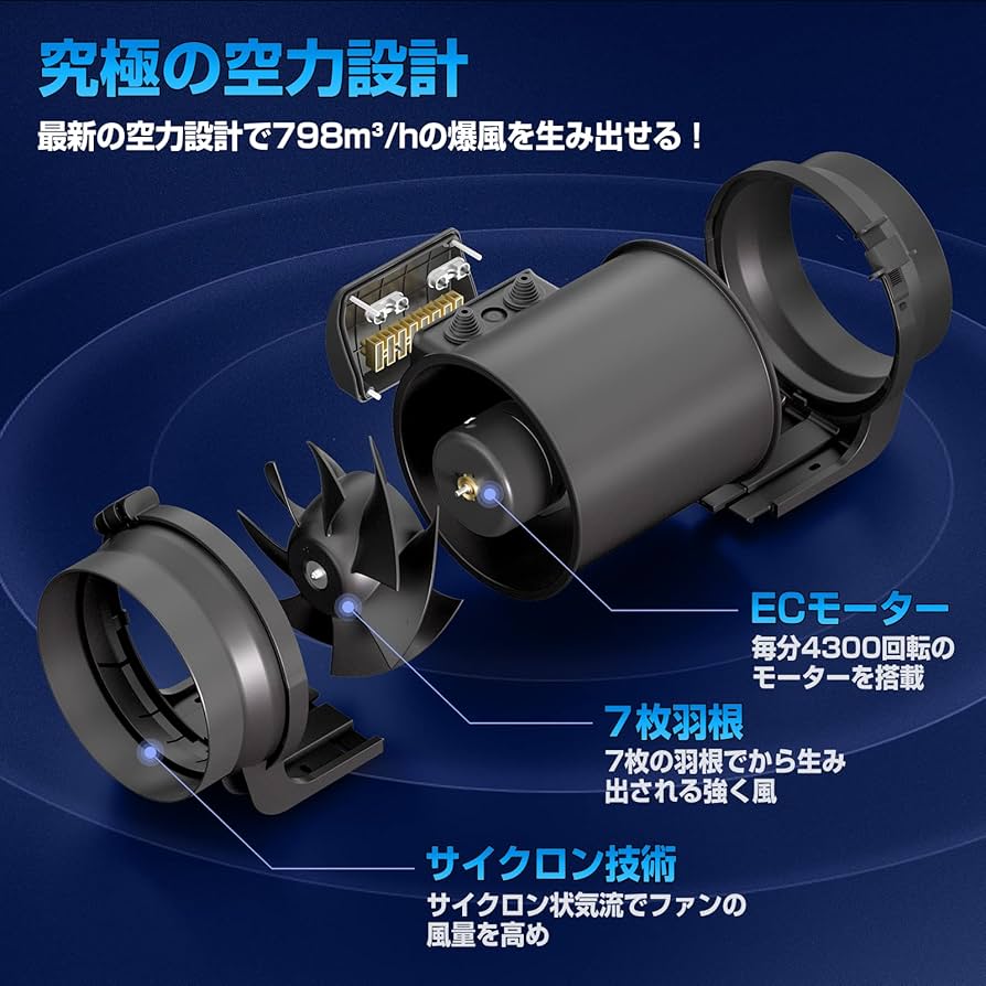 Hon&Guan HI-150PE 150mmファン リモコン付き Hon&Guan HI-150PE 150mmファン リモコン付き - メルカリ