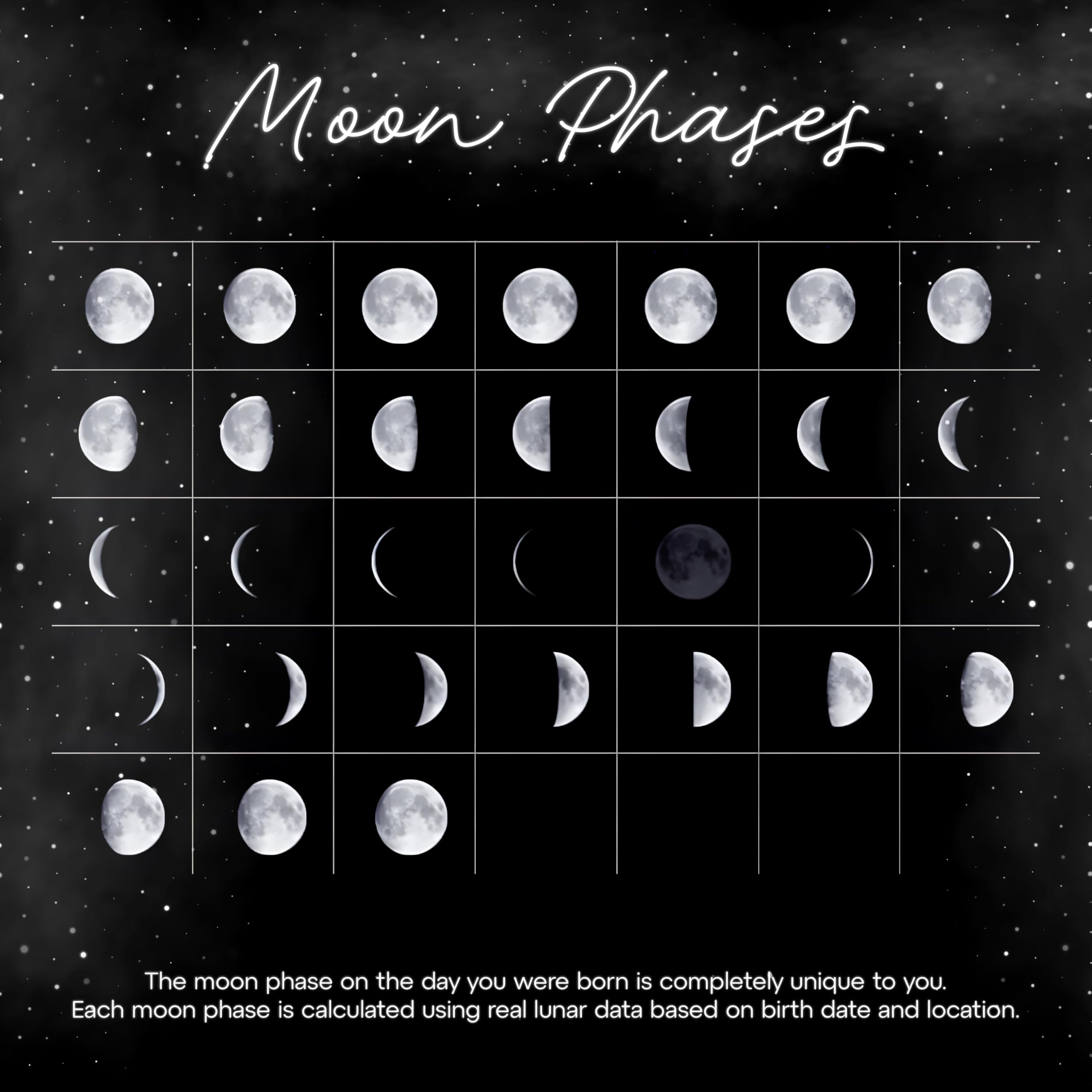 Personalized Moon Phase Night Light for Mom – Custom Birth Moon Lamp with Names & Dates, Real Lunar Phase from Birthday, LED Acrylic Photo Frame Gift for Mother’s Day