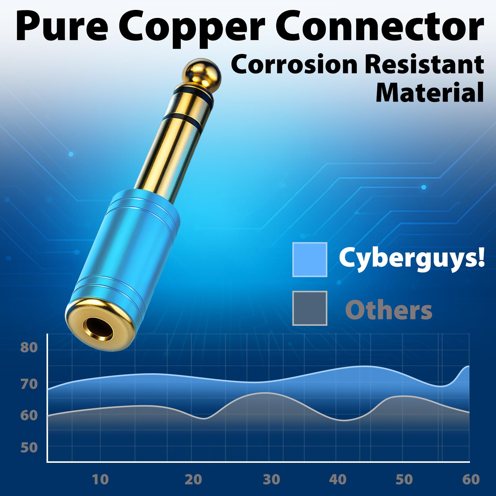 Cyberguys! 2-pak adapterów do słuchawek 3,5 mm na 1/4 – wytrzymały adapter 6,35 mm męski na 1/20.3 cm żeńskie gniazdo słuchawkowe do wzmacniacza, gitary, miksera, kina domowego, amplitunera AV