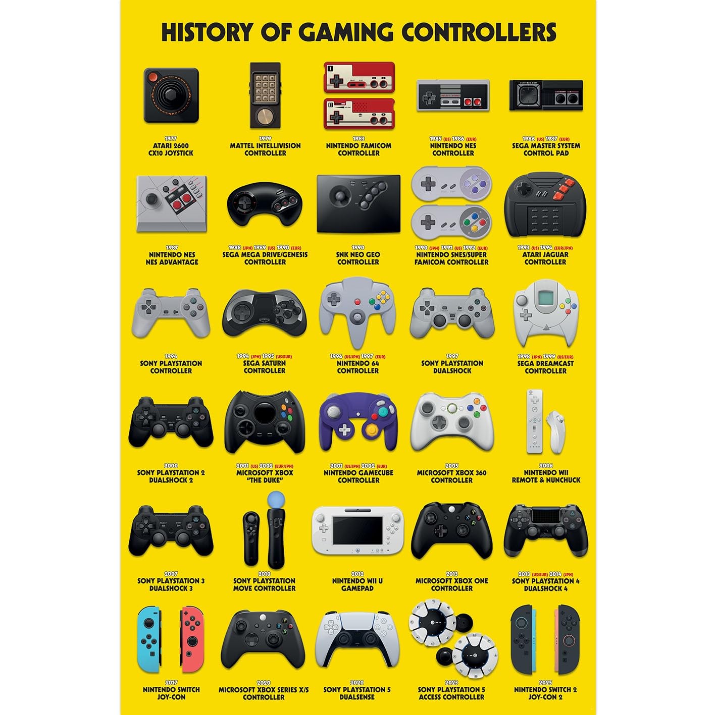 Pyramid International History Of Gaming Controllers Maxi Poster, Premium Wall Art 90x60cm, Officially Licensed