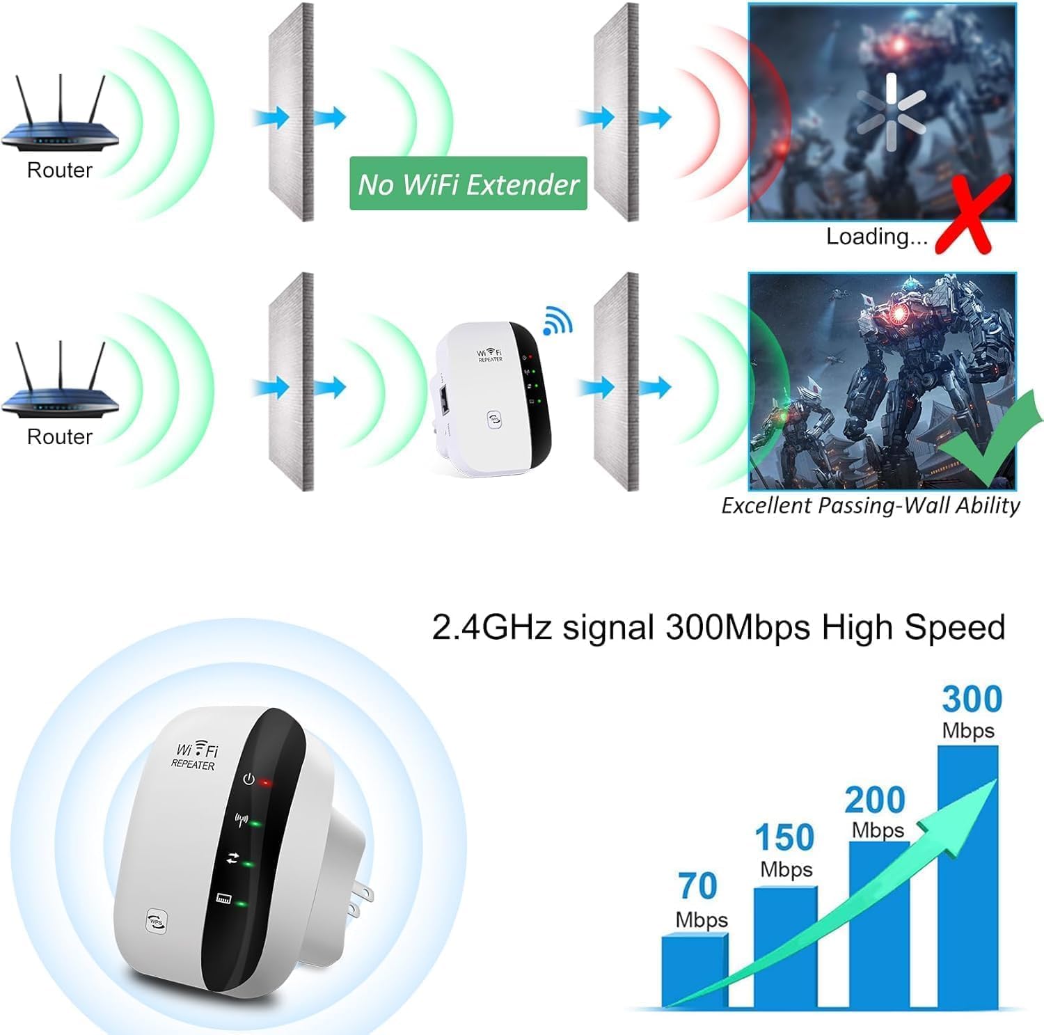 WiFi Range Extender Wireless Signal Booster, 300Mbps 2.4GHz Wi-Fi Repeater with Ethernet Port, 802.11b/g/n Wireless Internet Blast for Home, AP Mode/Wide Compatibility/Easy Setup, WPS Supported
