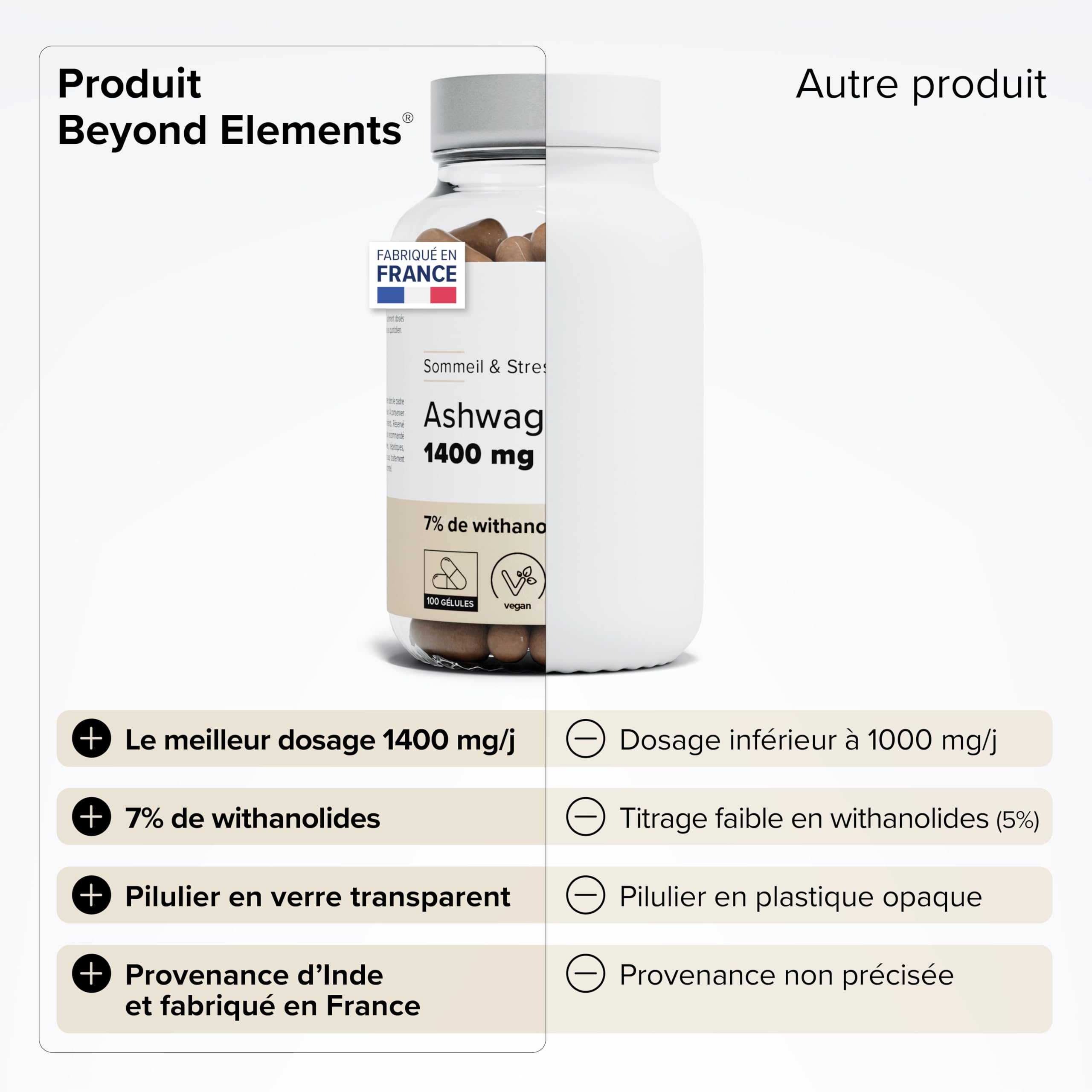 Ashwagandha 1400mg - Régulation Cortisol - Extra Fort : 7% Withanolides - Anti Stress & Sommeil - Ashwagandha Pure - 100 Gélules Végétales - Vegan - Beyond Elements