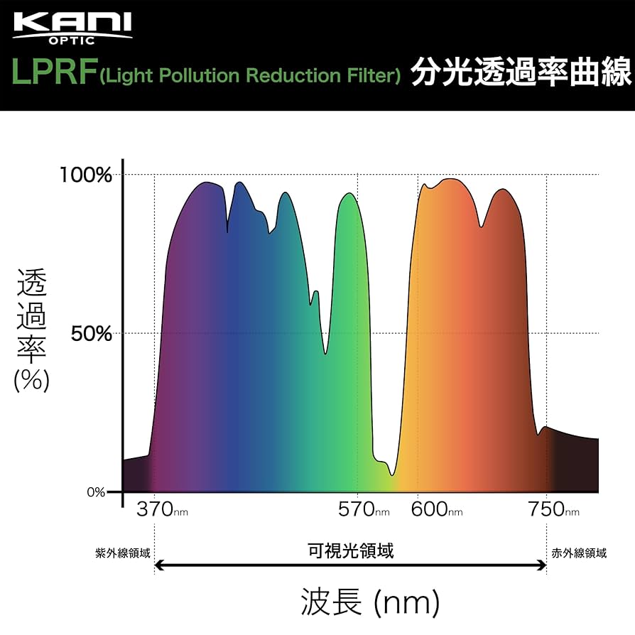 レンズ(ズーム) kanifilter LPRF 150*150mm Amazon | KANI 150mm幅 角型フィルター 光害カットフィルター