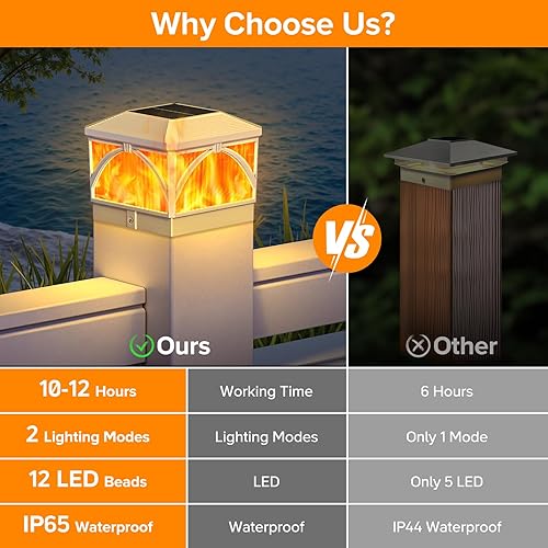 Miniatura 3 de LETMY Luces solares para tapa de poste, paquete de 2 luces solares para postes de valla, luces solares para postes al aire libre, alto brillo,