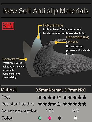 Miniatura 6 de Controller Grip for Steam Deck,Textured Skin kit,for Steam Deck Anti-Skid Sweat-Absorbent Controllers Handle Grips, Buttons (Normal-Mint Green)