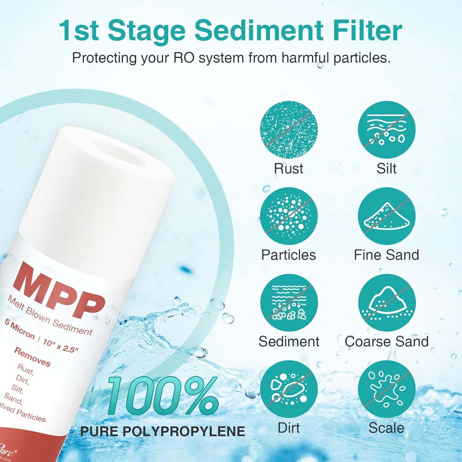 SimPure 75 GPD Revers Osmosis Water Filter Replacement Set, Compatible with APEC ESSENCE Series ROES-PH75, RO Filters Replacement for Most 10" Under-Sink Water Filter System Stage 1-5
