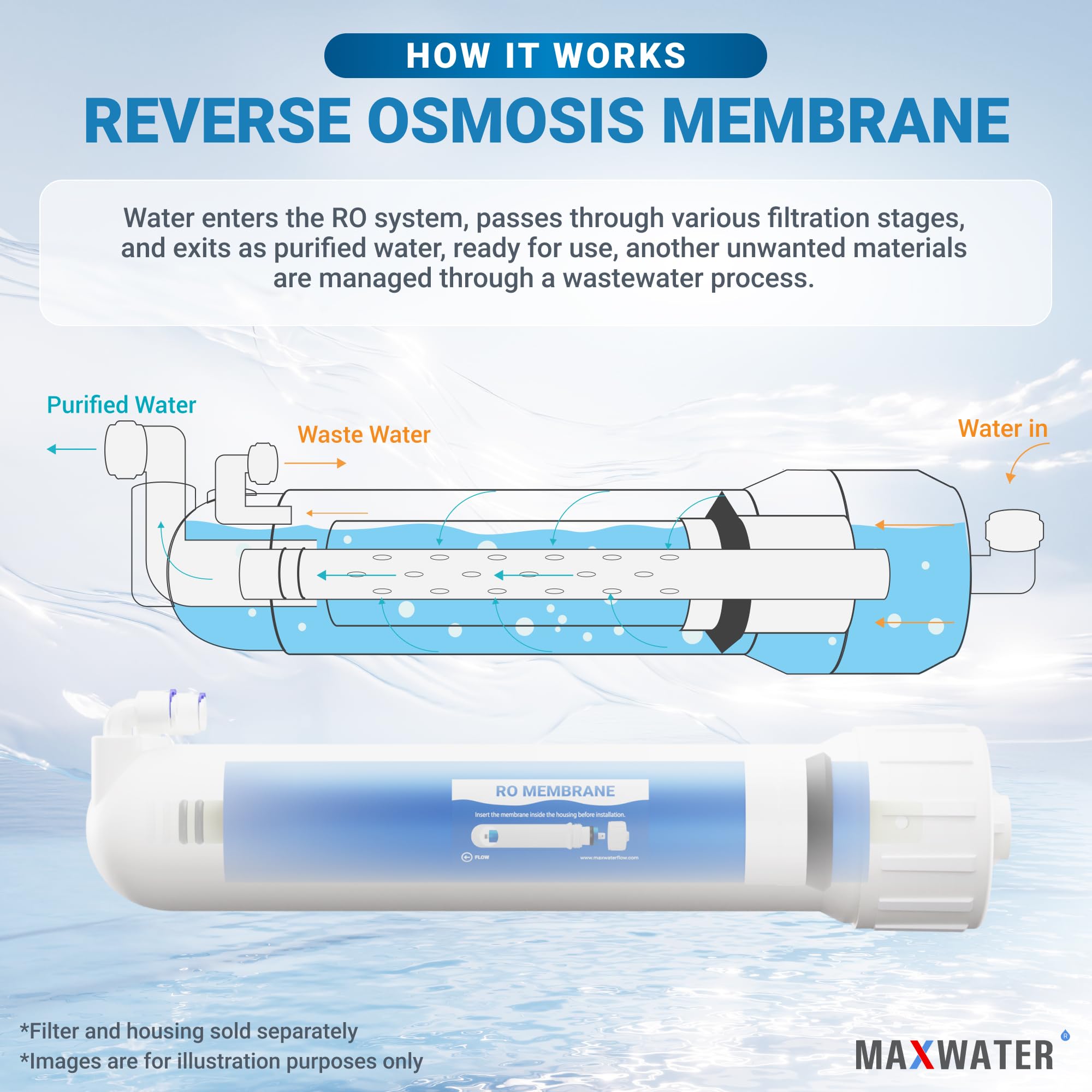 Amazon.com: Max Water – 200 GPD Membrane Reverse Osmosis Membrane