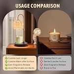 GEEZO Fragrance Candle Warmer Lamp,Electric Candle Warmer with Timer & Dimmer, Mom Christmas Birthday Gifts for Women, House Warming Gifts New Home Bedroom Decor