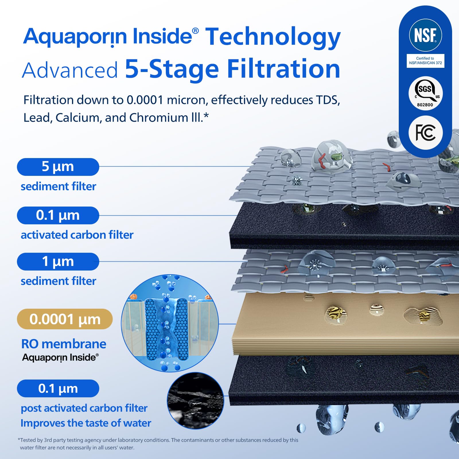 Filtro de agua de ósmosis inversa debajo del fregadero, purificador de agua compacto sin tanque Philips de 5 etapas, sistema de ósmosis inversa certificado NSF/ANSI 372, 2:1 puro para drenar