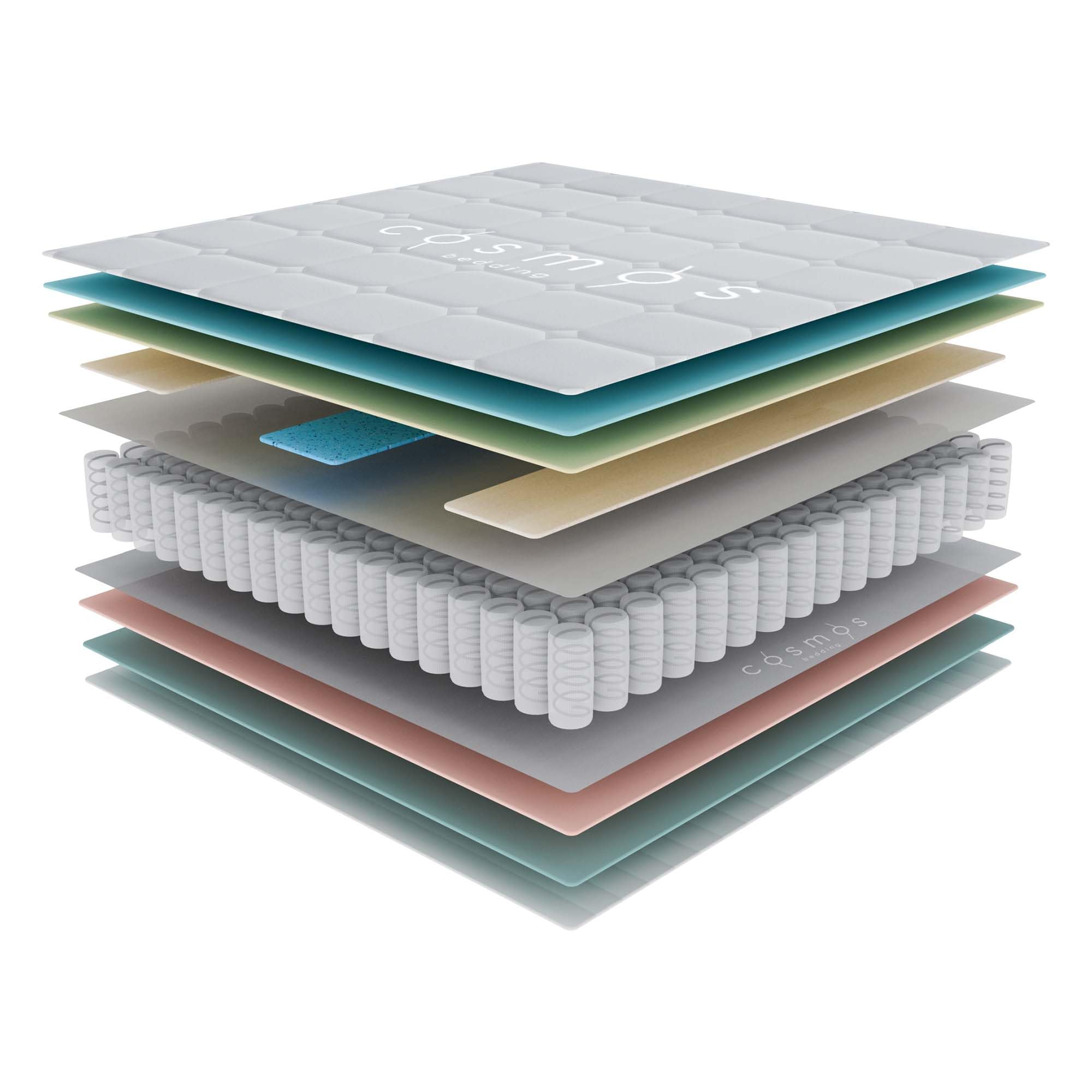 Materasso Memory Foam 160x190 Cm - Lattice Blue, Antiacaro, 7 Zone Di Supporto - Foto 8