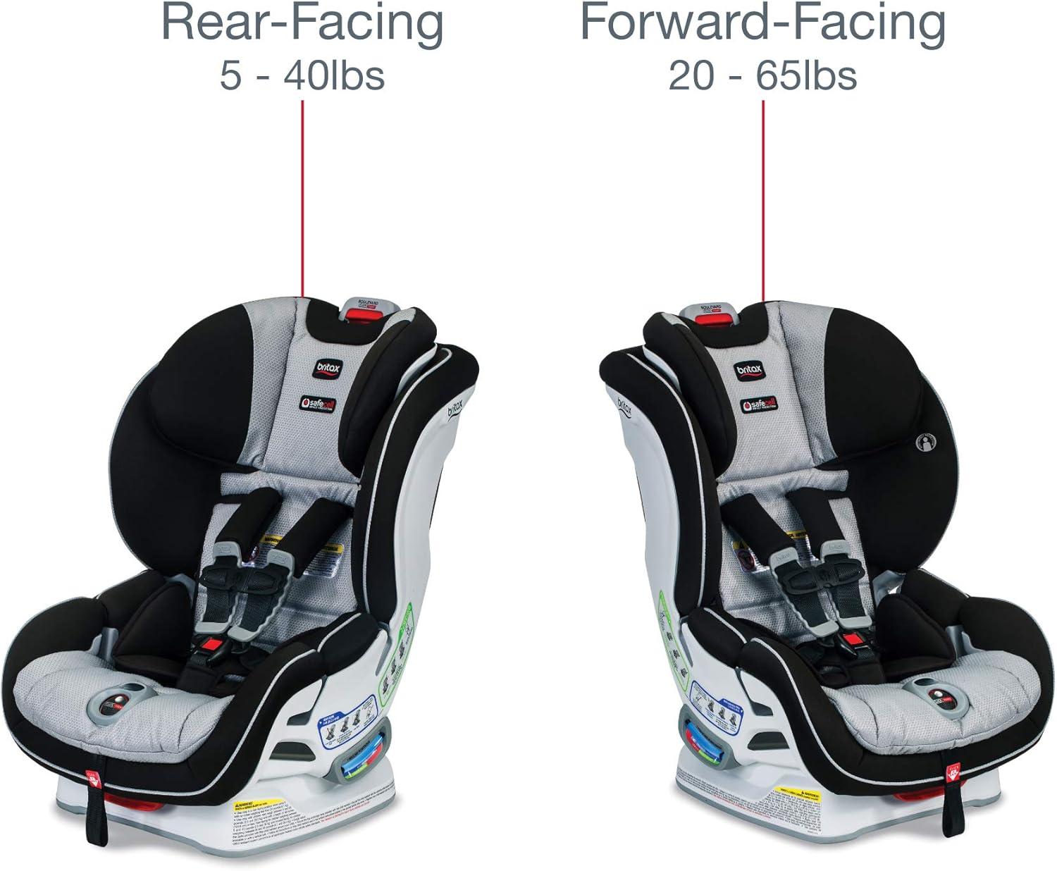 BRITAX Boulevard ClickTight US Car Seat Rear-Facing vs. Forward-Facing