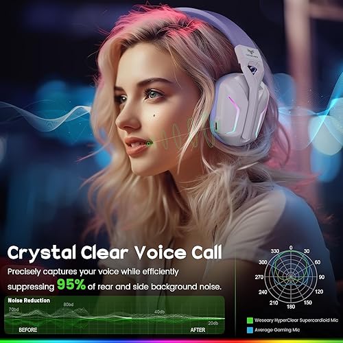 Miniatura 5 de WESEARY Wireless Gaming Headphones for PS5, PS4, PC, Switch, Mac - 7.1 Surround Sound, Bluetooth Headset with Microphone and 50mm Drivers