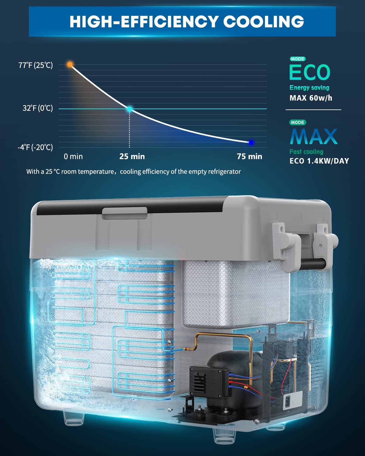 Kohree Portable Refrigerator Car Fridge Freezer 53 Quart(50L) Dual Zone