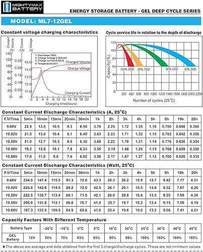 Miniatura 8 de Mighty Max Battery Batería de repuesto de gel F1 de 12V 7AH compatible con Power Rite PRB127-2 unidades