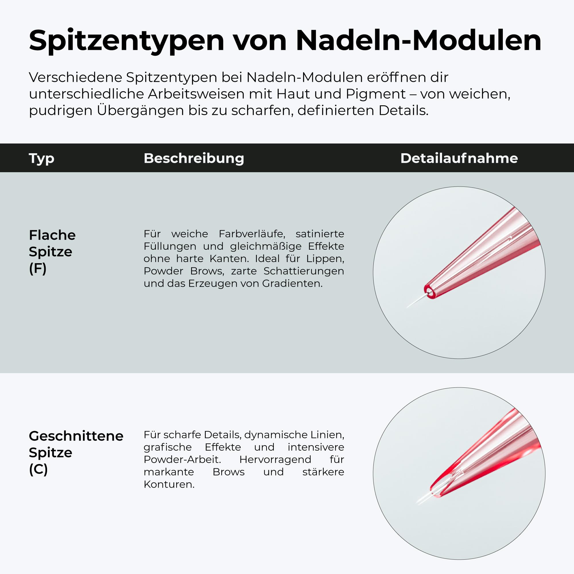 Kwadron Optima PLUS 20 Stück - 25/1RLLT - #08 0.25mm - Long Taper - Professional Permanent Makeup - Tattoo PMU Nadeln Set Cartridges - Tattoo Zubehör für Augenbraue, Eyeliner, Lip Contour
