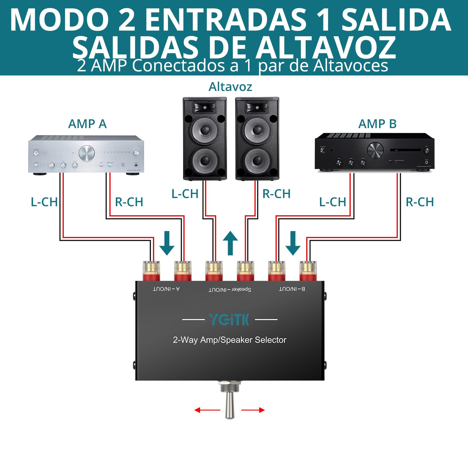 Conmutador de Audio Amplificador de 2 Vías 2(1)-Entrada-1(2)-Salida | 1/2 Interruptor Selector Conector Banana Dorado para Home Stereos