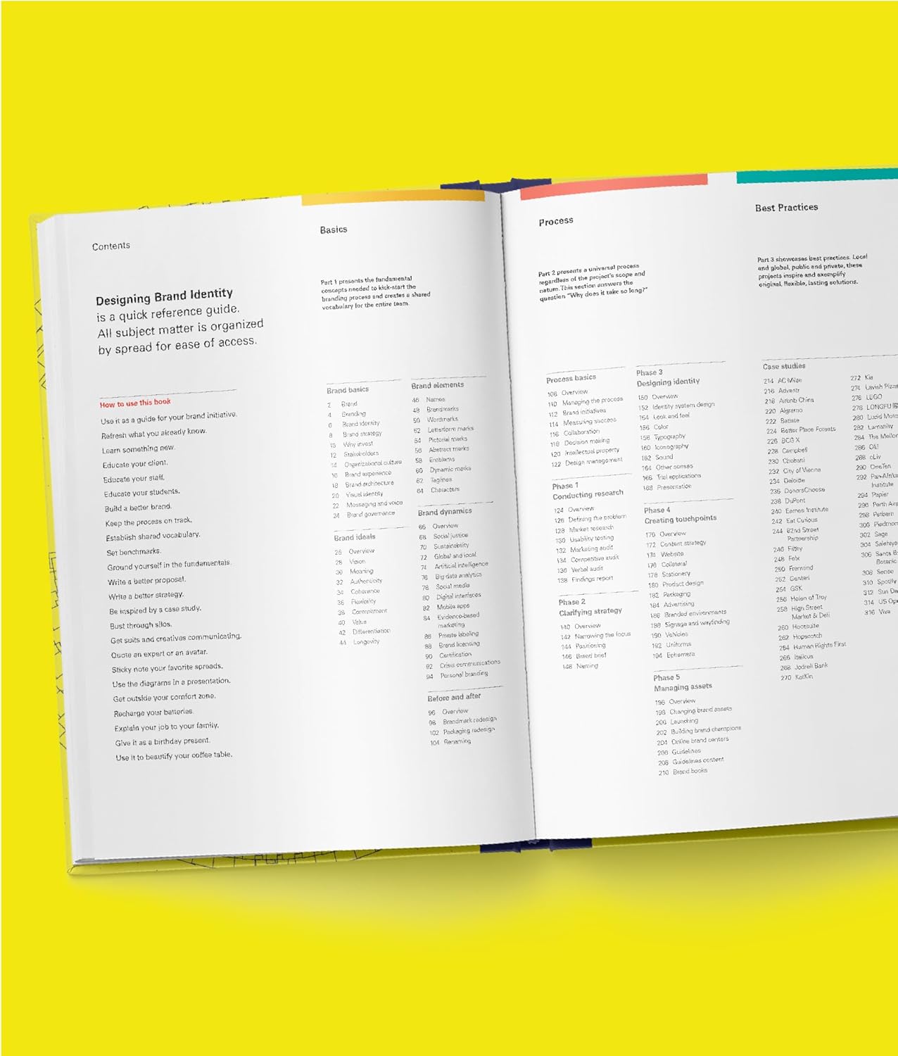 Designing Brand Identity: A Comprehensive Guide to the World of Brands and Branding - Image 5