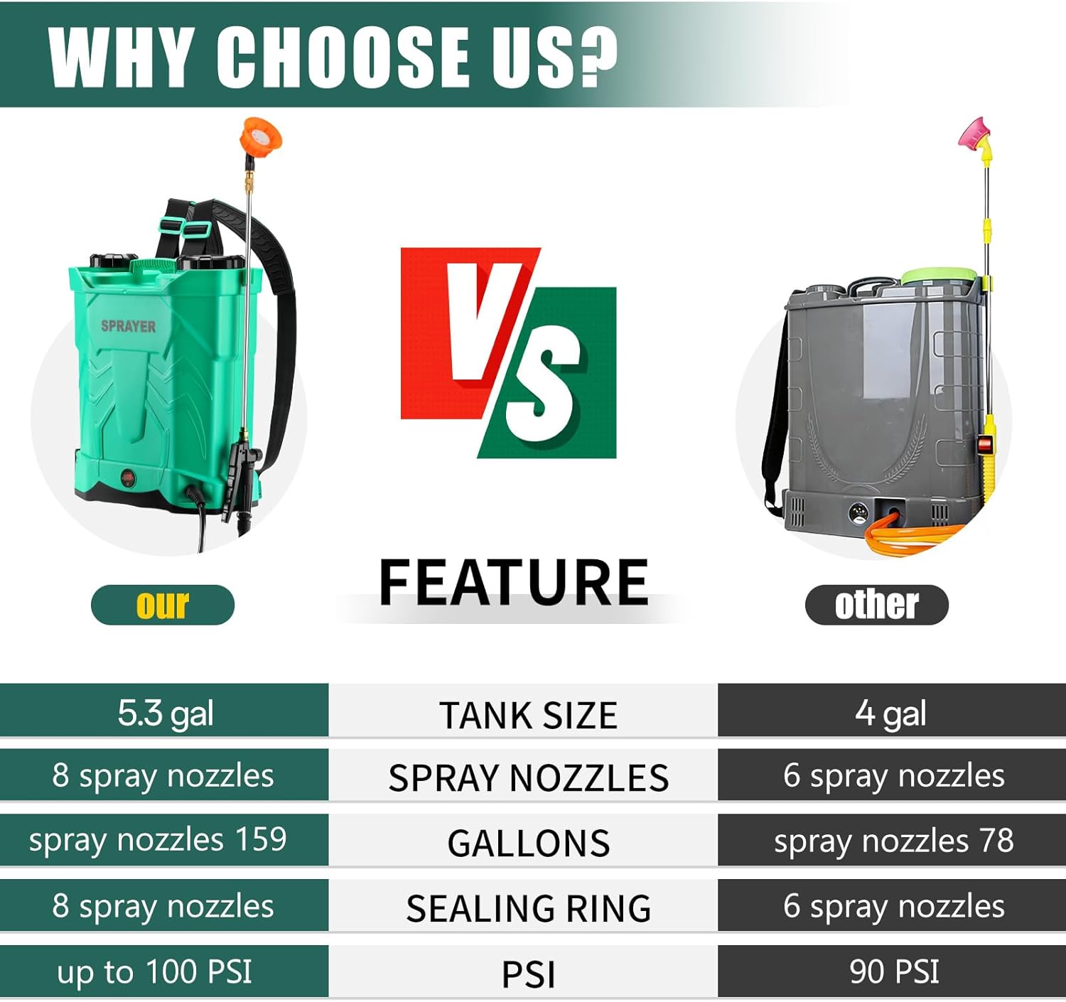 5.3 Gallon Backpack Sprayer Battery Powered, 21V Electric Graden Sprayer with 8 Nozzles & Telescopic Wand, 2.6Ah Battery and Chargers, 100 PSI Weed Yard Sprayer for Garden/Lawn/Yard, Green