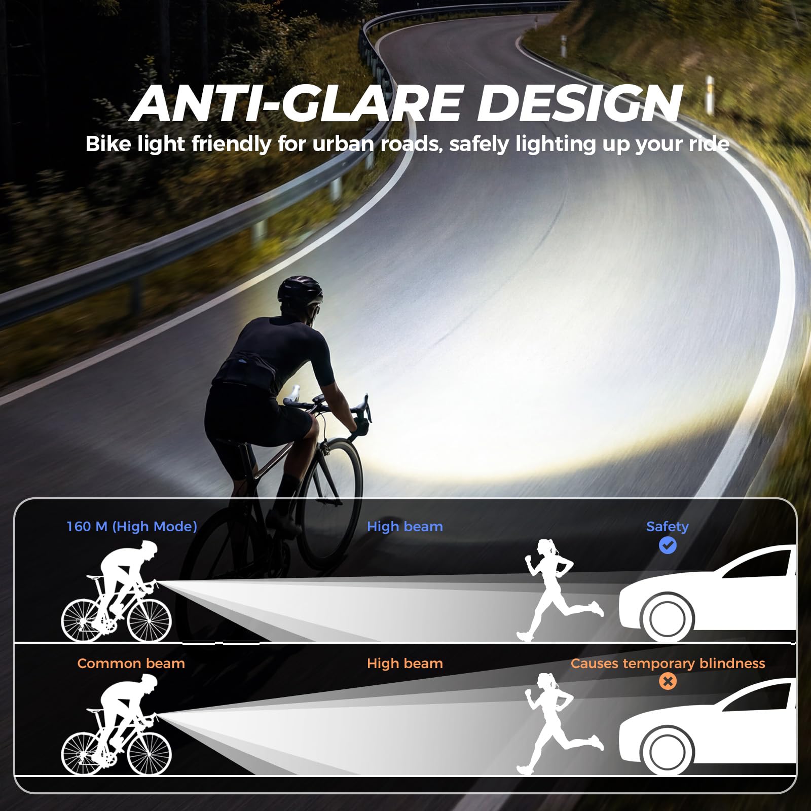 ROCKBROS Luci Bici Anteriore 950 Lumens 3 modalità USB Ricaricabile 3000mAh | LED Antiriflesso, Type-C, Fanali per Bicicletta Ciclismo Pesca Notturno