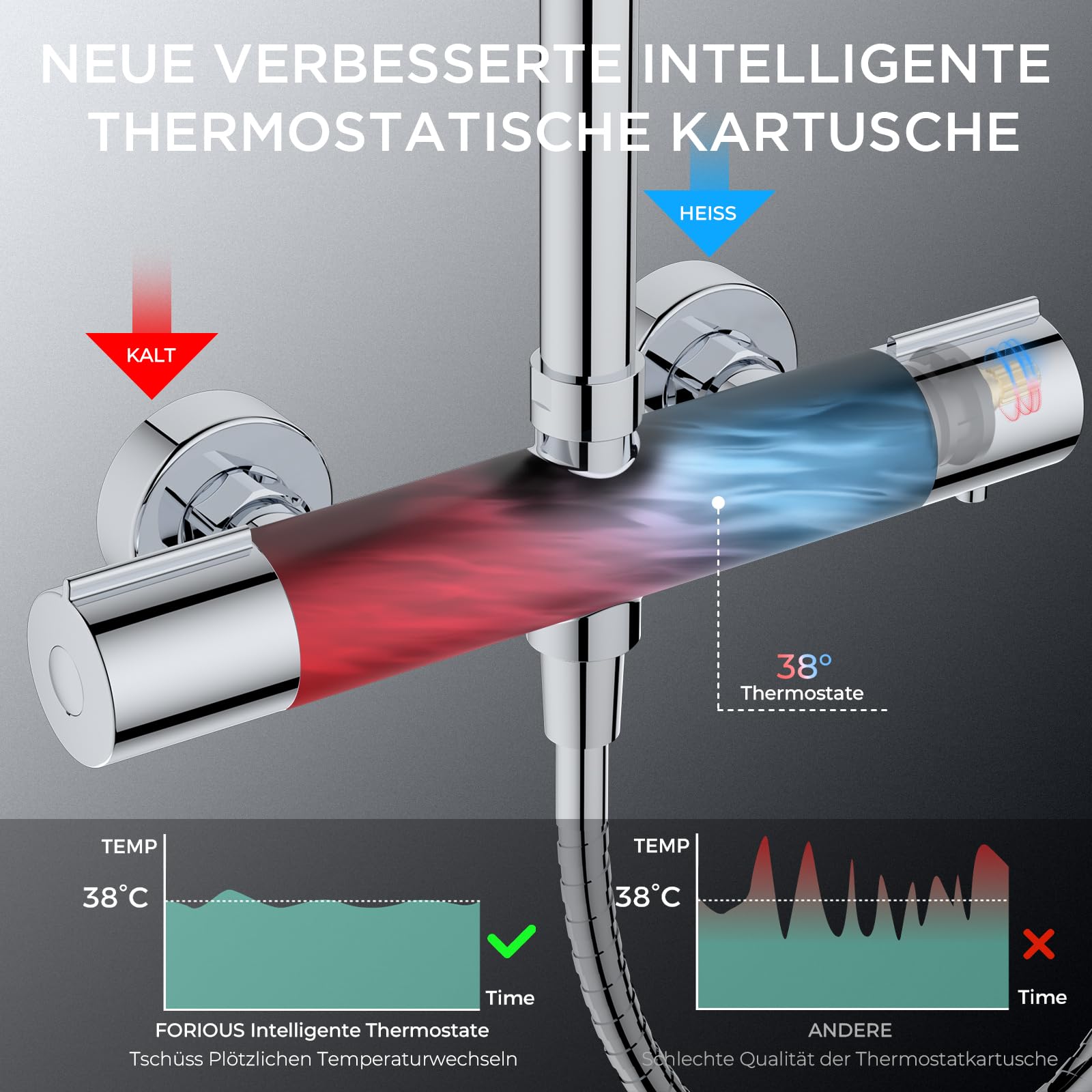 FORIOUS® Duschsystem mit Thermostat,Duscharmatur Komplettset PolierterChrom | Edelstahl Duschsystem 25cm Rund-Overhead Regendusche，90-125cm Höhenverstellbare Duschstange, 3 Strahlarten ABS Handbrause