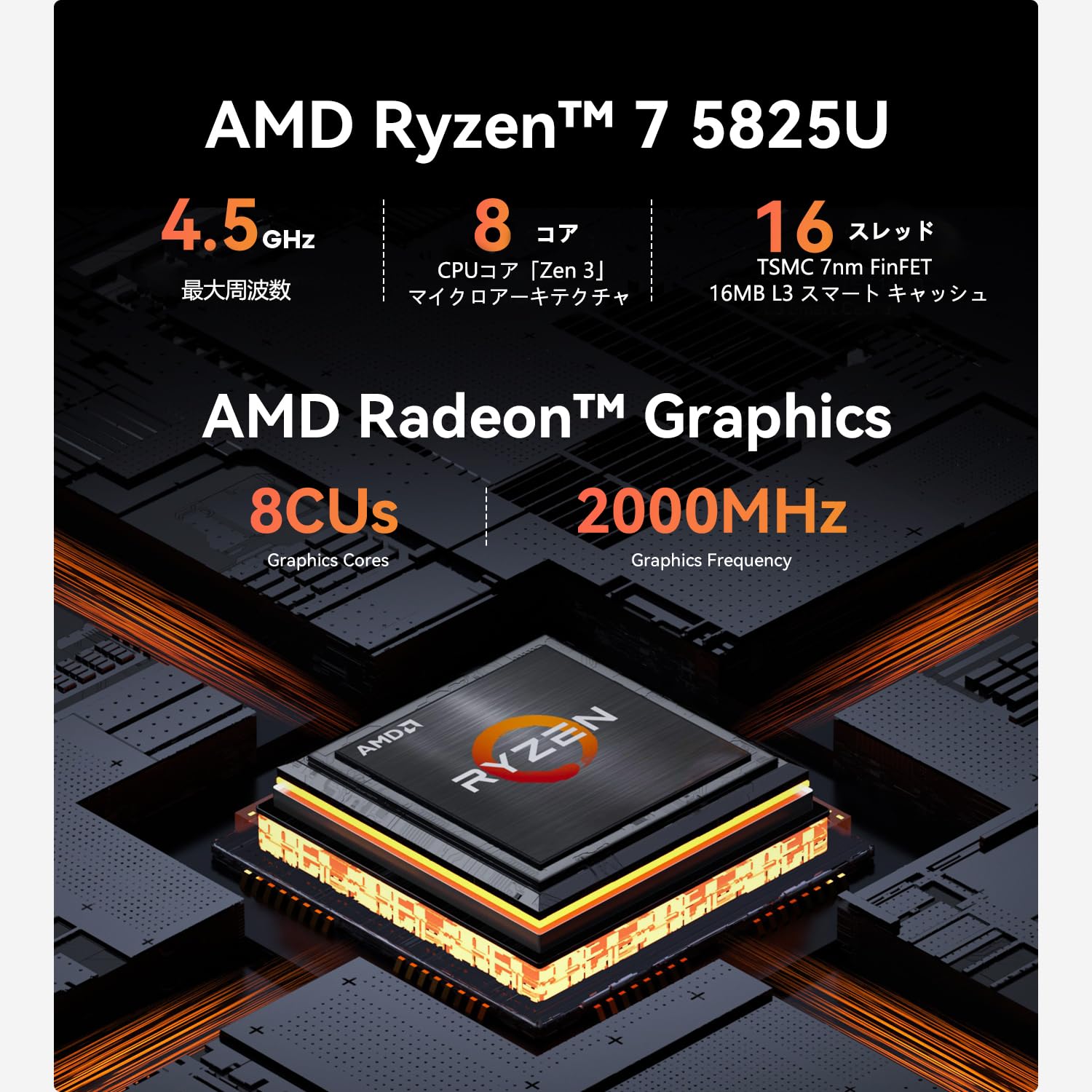 Amazon.co.jp: Beelink ミニ PC EQR5 Mini PC Ryzen 7 5825U 8C 16T