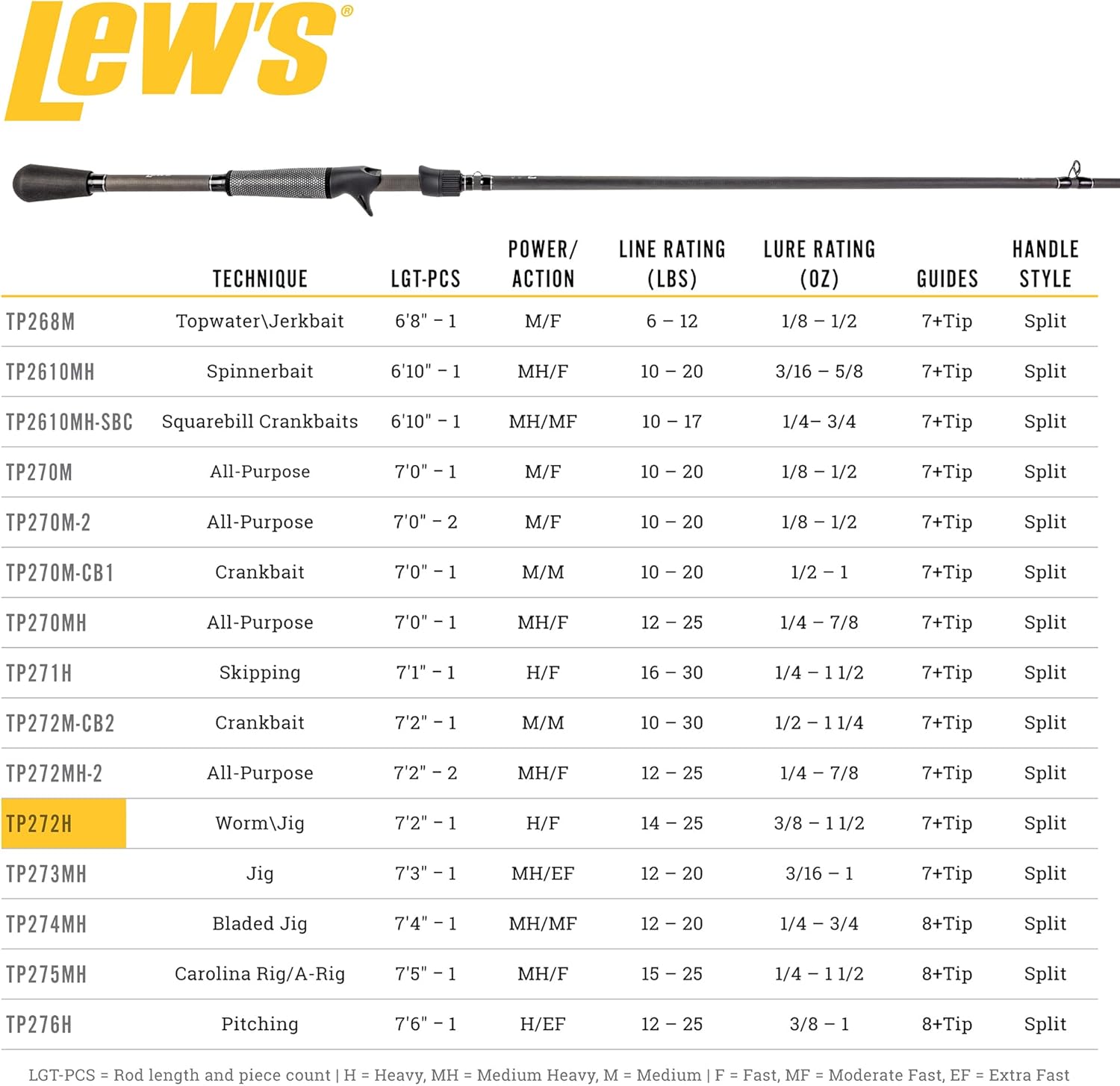 Lew’s TP2 Casting Fishing Rod, Worm/jig Model, 7-Foot 2-Inch 1-Piece HM45 Graphite Rod, Heavy Power Fast Action, Winn Dri-Tac Split-Grip
