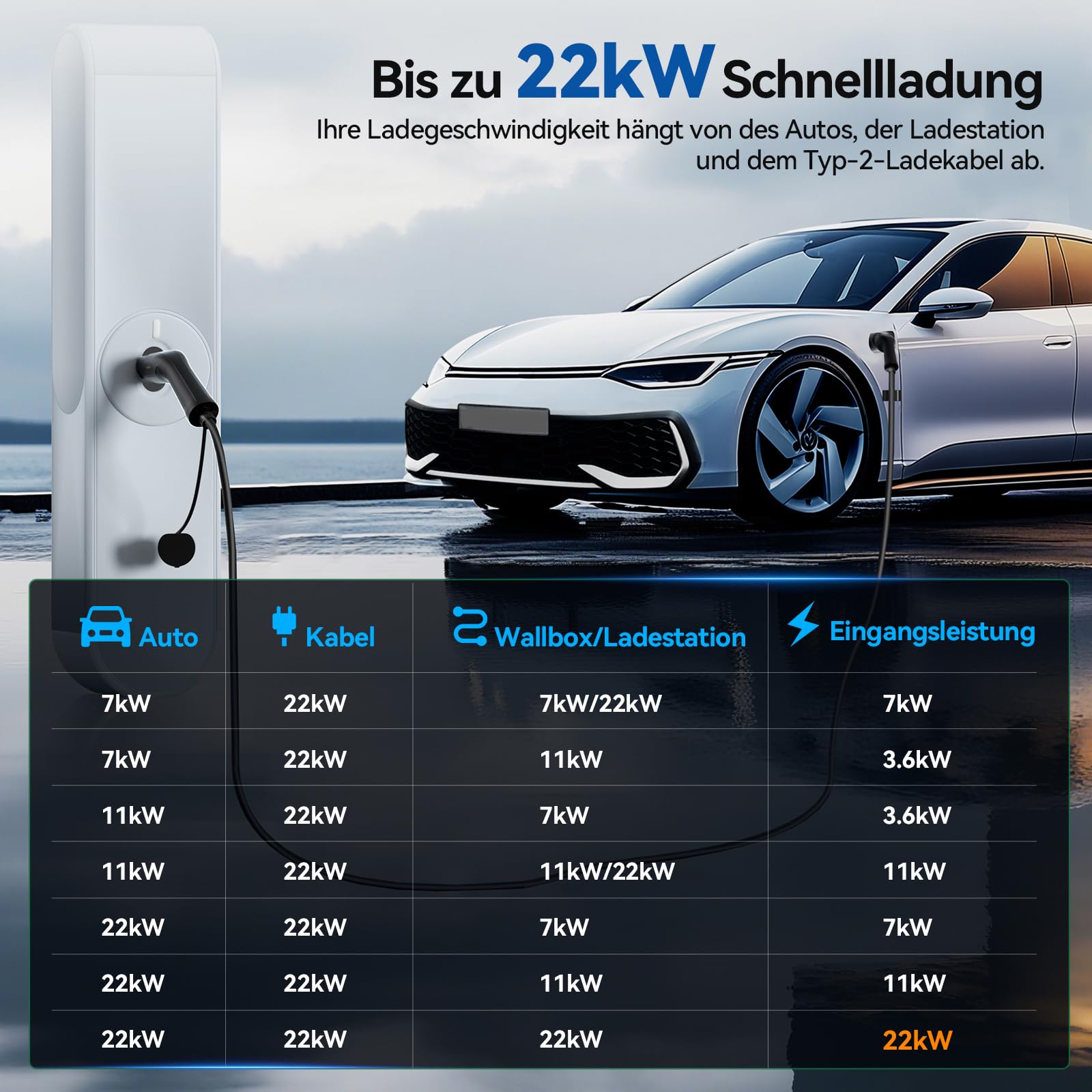 ELEGRP Typ 2 Ladekabel, 22kW 7M 32A 3-Phasig, Typ 2 auf Typ 2 Mode 3 Ladekabel für Elektroauto EV/PHEV mit Tragetasche, Geeignet für Model S/3/X/Y, VW ID.3 ID.4 e-Golf und andere EV