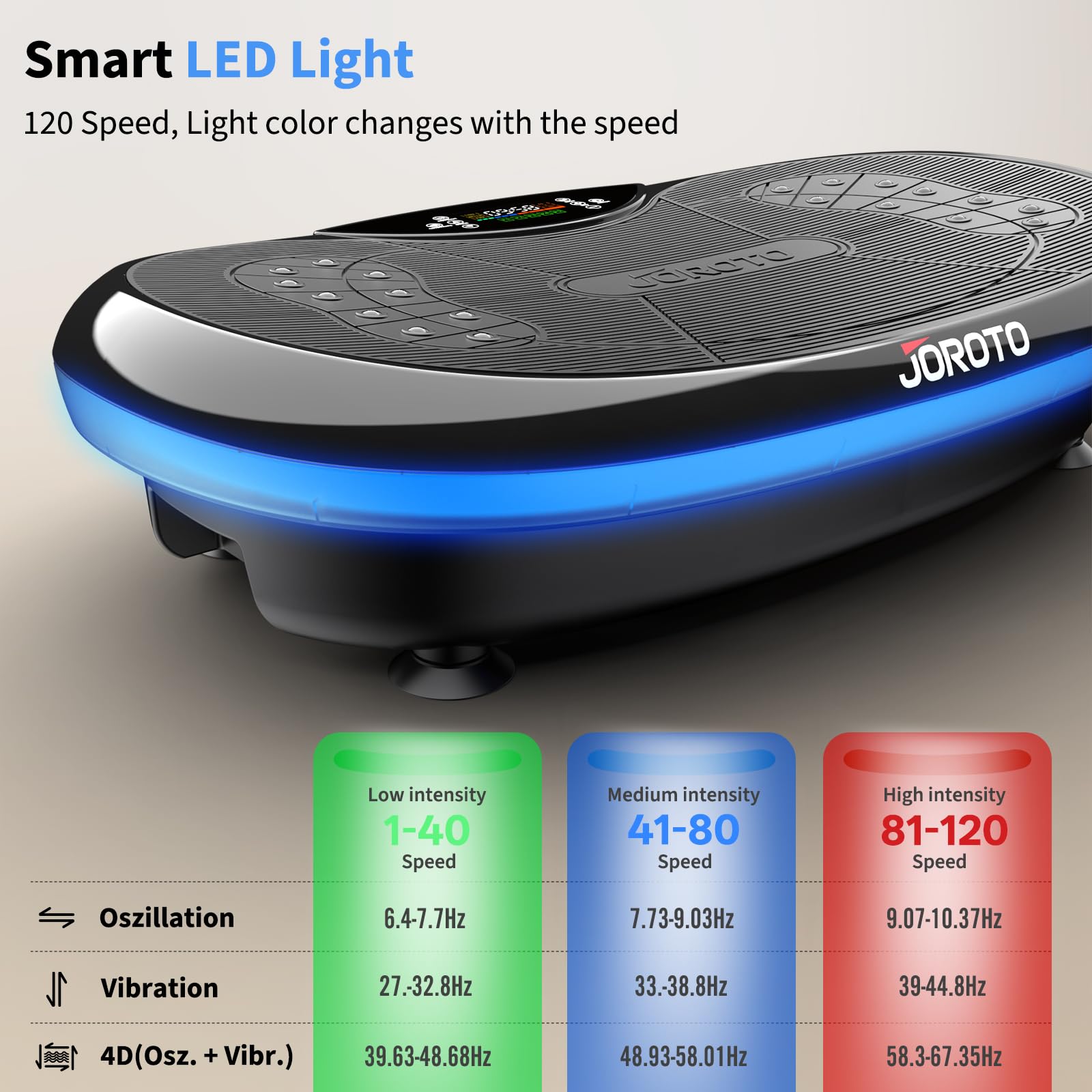 JOROTO Vibrationsplatte 4D für Zuhause - [3 leistungsstarke Motoren] Profi-Ganzkörpertraining | App-kompatibel | Integrierter Bluetooth-Lautsprecher & LED-Lichtern, bis 200 kg, Ideal für Heimfitness
