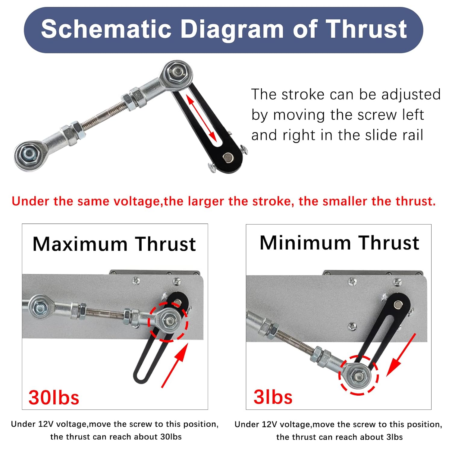 JQDML Cycle DIY Reciprocating Linear Motor,12V Long Adjustable Stroke 1.18inch-6 inch 20rpm-95rpm Variable Speed Max Thrust 3lbs-30lbs with Remote Controller Speed Regulator JQ-RL-YY05 (12V150mm95rpm)