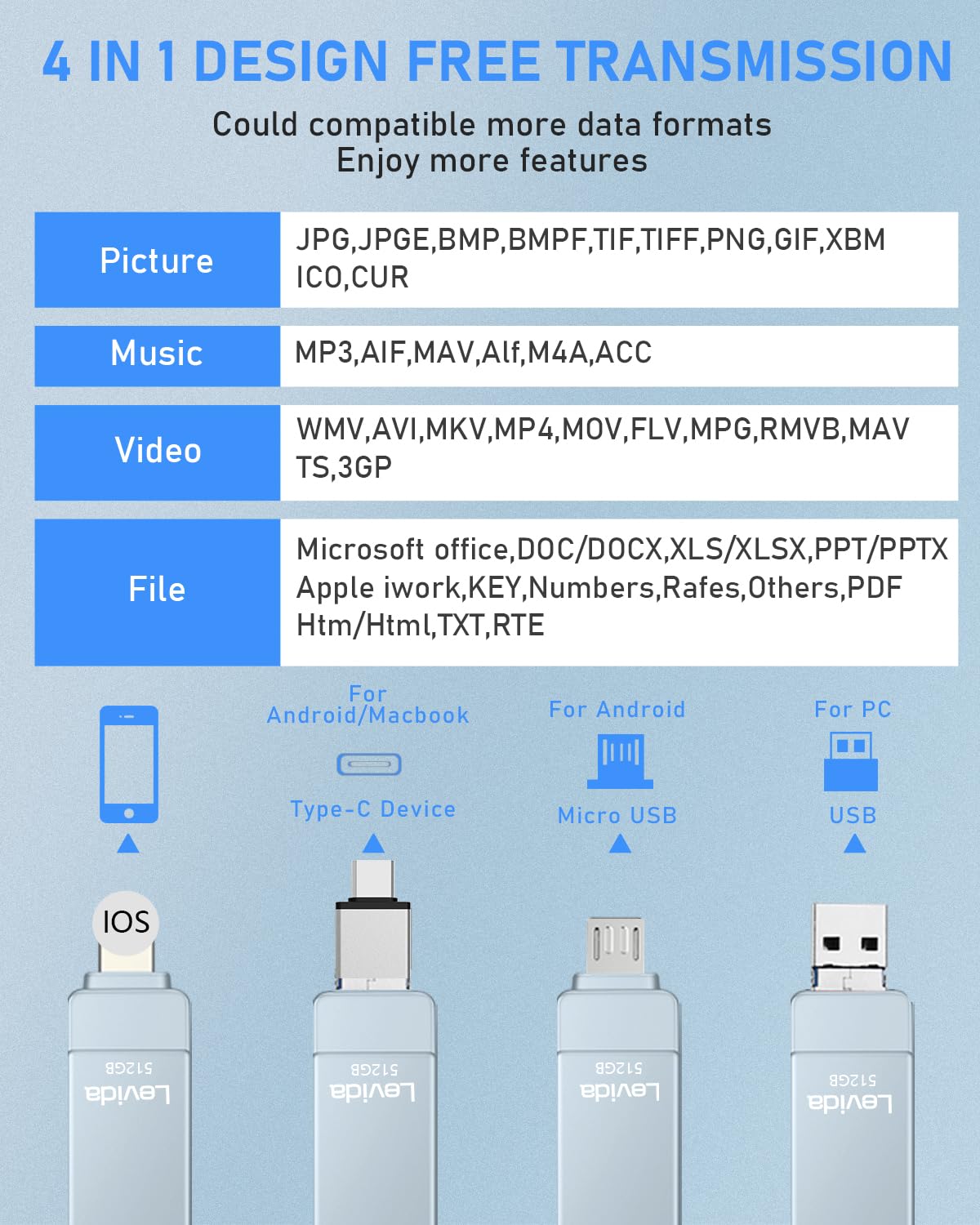Clé USB pour Phone 512 Go, Cle USB Phone Stockage Externe 4 in 1 Clef USB C Photo Stick Memoire USB 3.0 Flash Drive pour Phone/Pad/OTG Android/Mac/PC,Vidéos/Photos/Document,Gris
