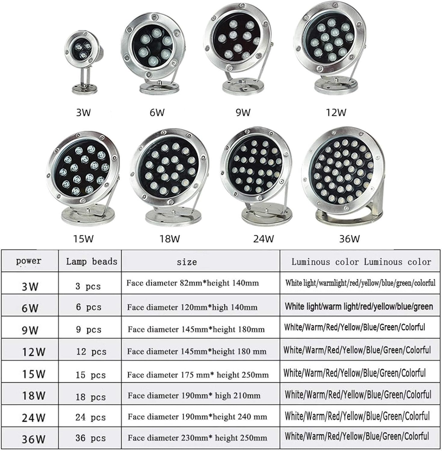 Underwater Pond Lights LED Swimming Pool Underwater Light 12V Underwater Spotlight Stainless Steel Color Landscape Lights Mounted Underwater Light for Pool Fountain (Color