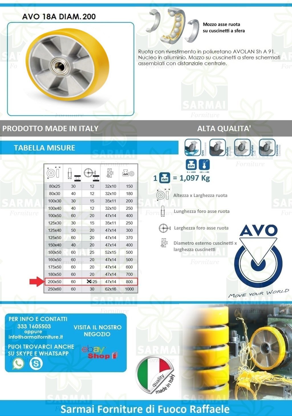 AVO 18A RUOTA RIVESTIMENTO POLIURETANO NUCLEO ALLUMINIO 200X50 Foro Ø 25 mm TRANSPALLET