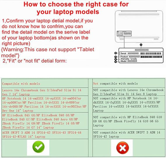 Protective Case for Lenovo 14e Chromebook Gen 3/IdeaPad Slim 3i Chromebook Gen 8 14 & EliteBook 840 G8 G7/ZBook Firefly 14 G9 G8/Pavilion 14-ecX 14-dvX & Latitude 3450 14 Laptop,Black