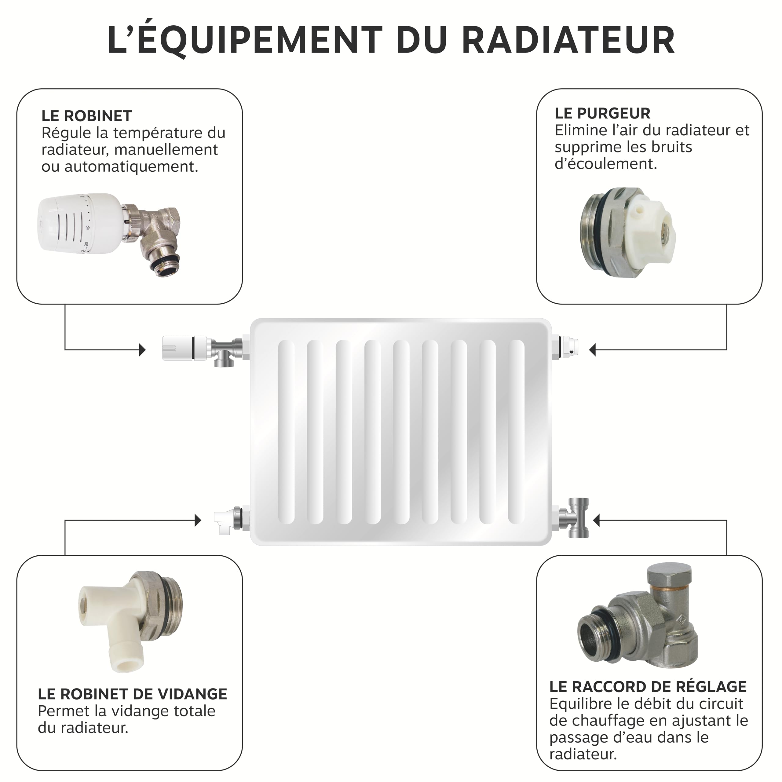 SOMATHERM FOR YOU, Kit Complet avec tête thermostatique à Dilatation de Liquide pour radiateurs 15/21, incluant Corps équerre, coude de réglage, purgeur d'air et Robinet