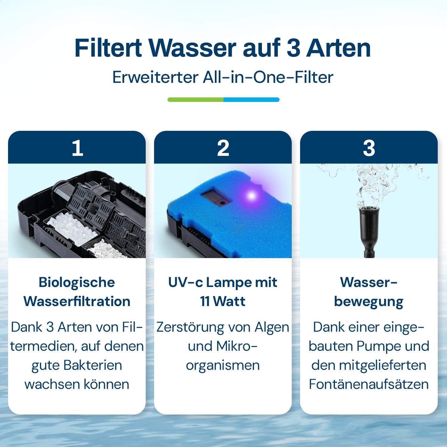 BluFilter 1011-3-in-1 Teichpumpe mit Filter - Teichfilteranlage & UV-C Filter - 11W UVC Klärer Lampe - Für Fischteich & Kleine Teiche - Filterpumpe Komplettset - 1.000 L/h