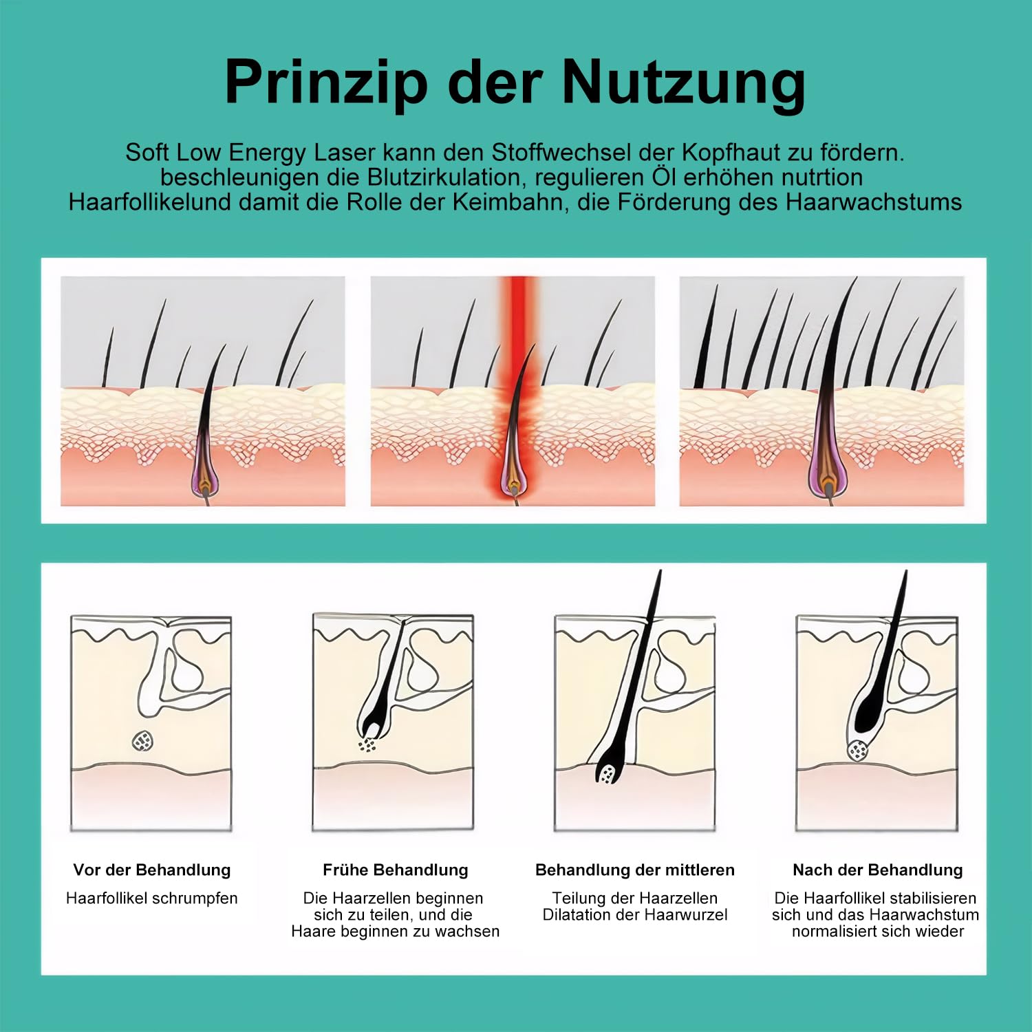 Rotes Licht Therapie Cap für Haarwachstum, Infrarot-Licht Haarwachstum Gerät, 120 LEDs, 660nm 850nm Wellenlängen für Männer und Frauen, Einheitsgröße, verkabelt