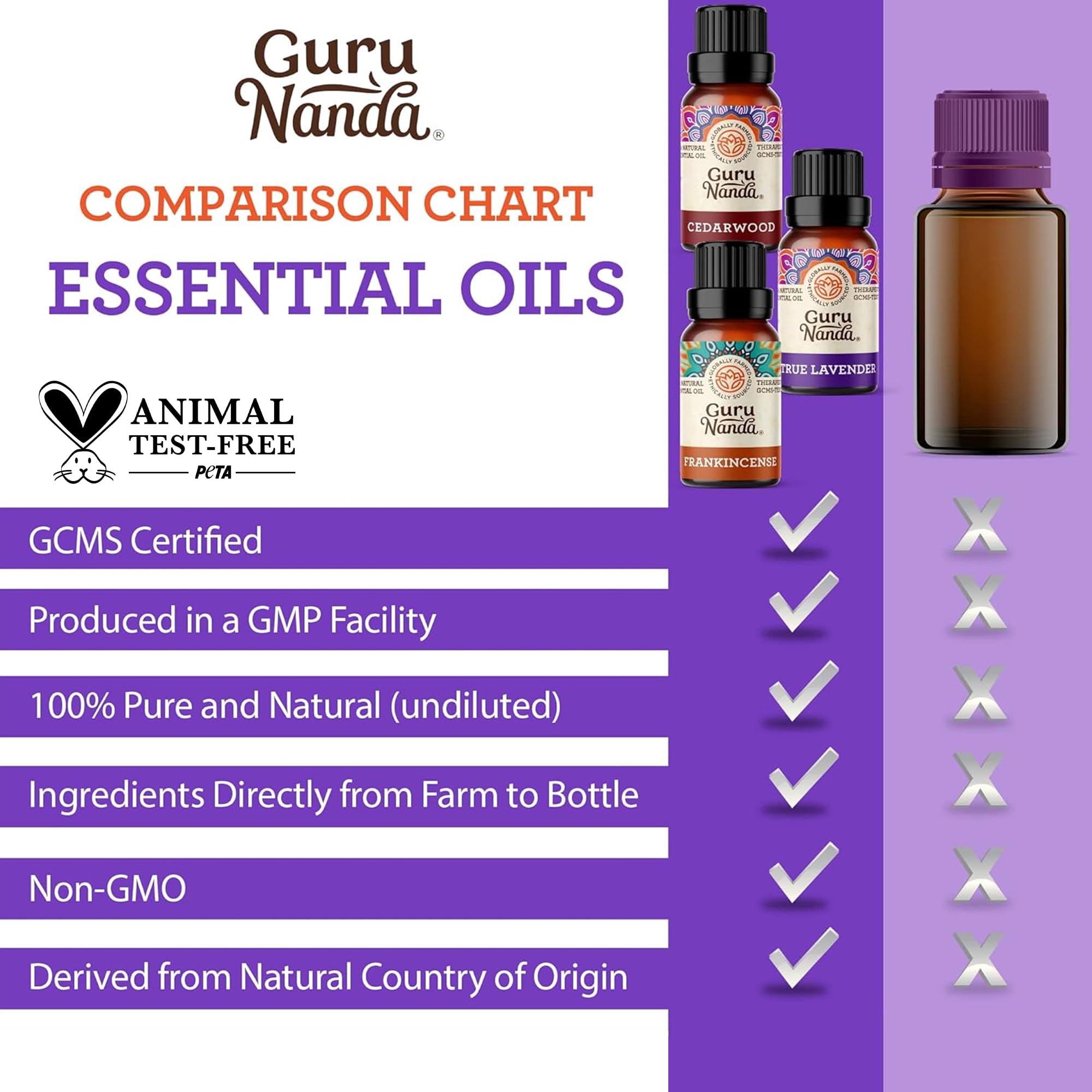 Amazon.com: GuruNanda Sleep Essential Oil Set (Pack of 3 x 0.34 Fl