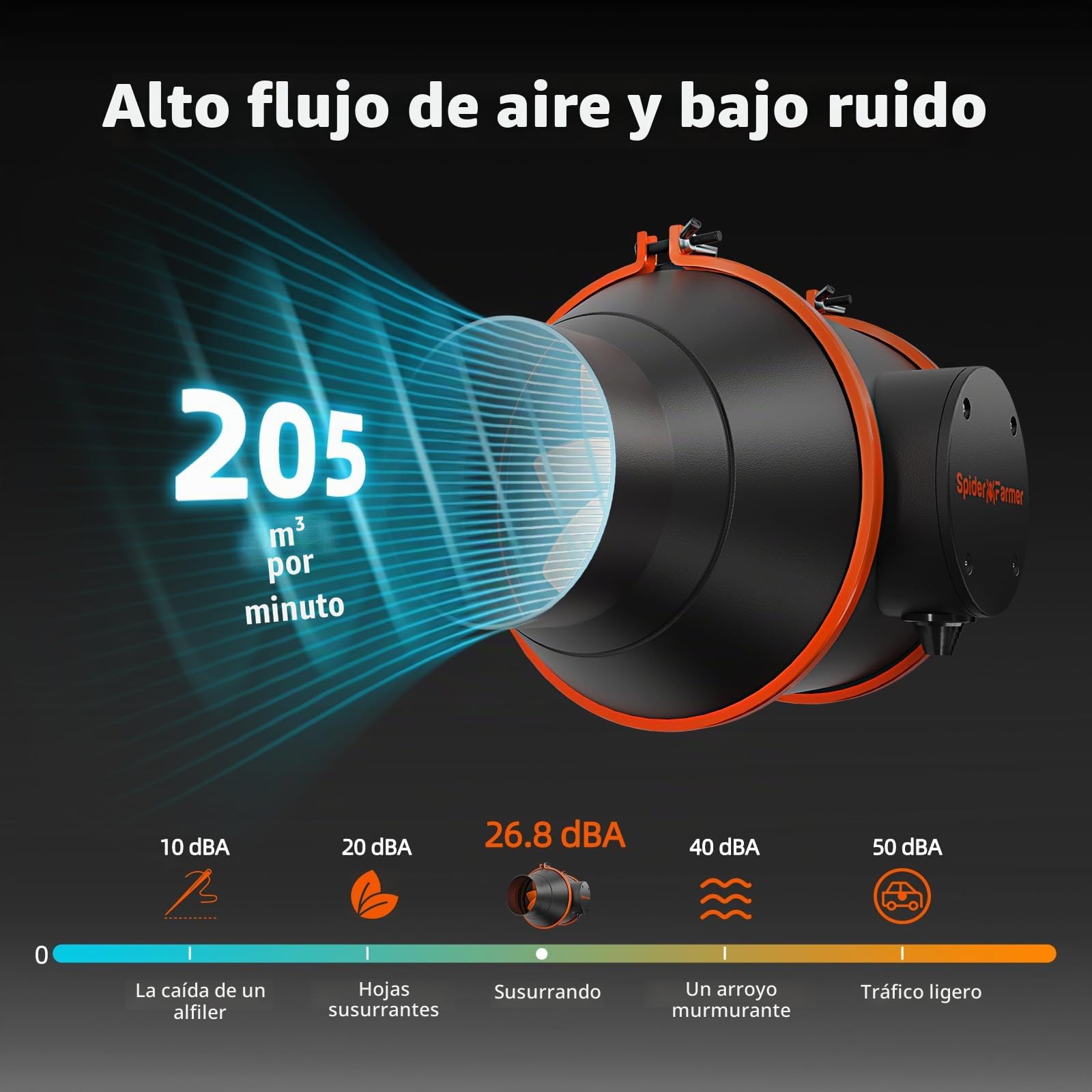 Spider Farmer Growbox Juego Completo SF2000 LED Lámpara de Planta de Espectro Completo Regulable Lámpara de Cultivo Samsung LM301B Leds Kit Completo 60x120x180cm de Carpa de Cultivo Hidropónico