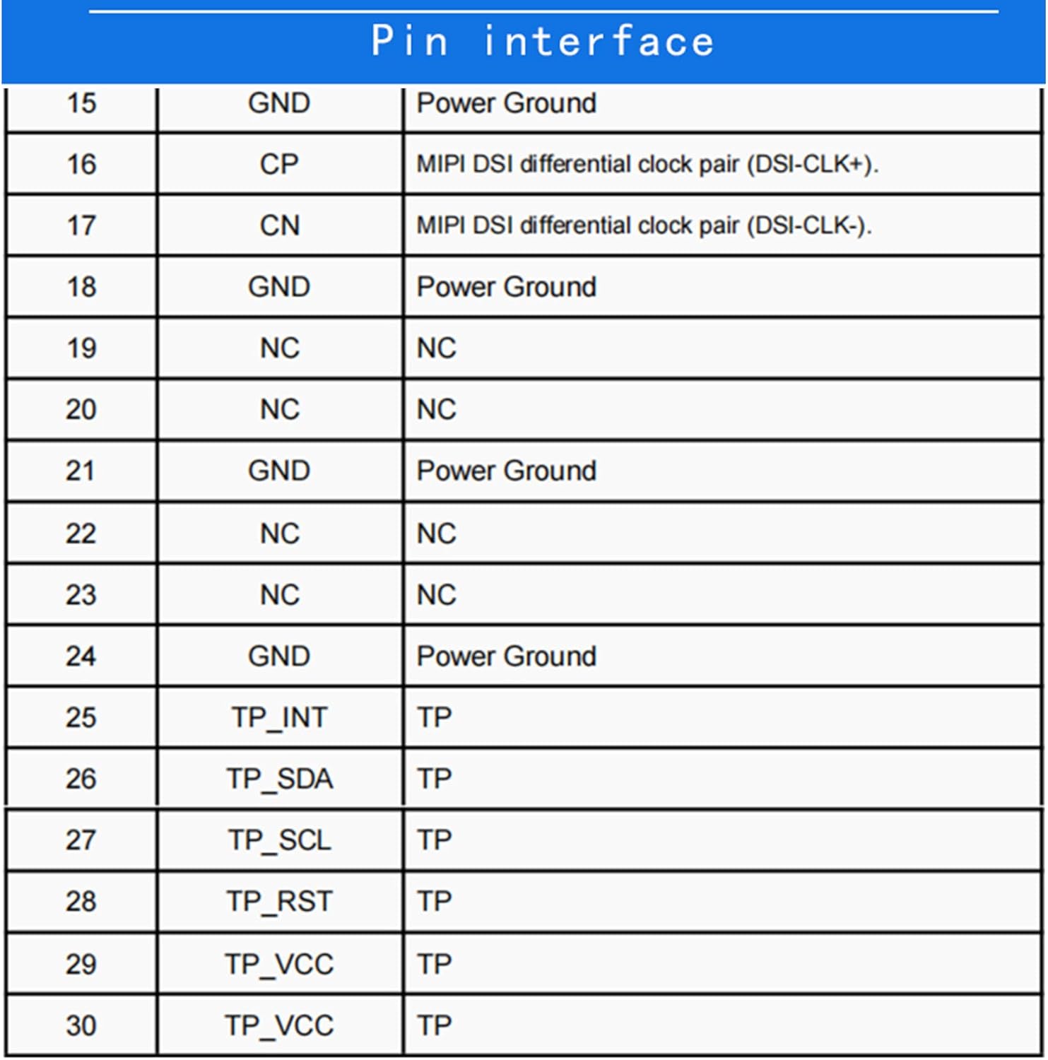 TekGroAml 2.8 inch Dual TFT IPS Round Circular LCD Display 480x480,with H/D Control Board