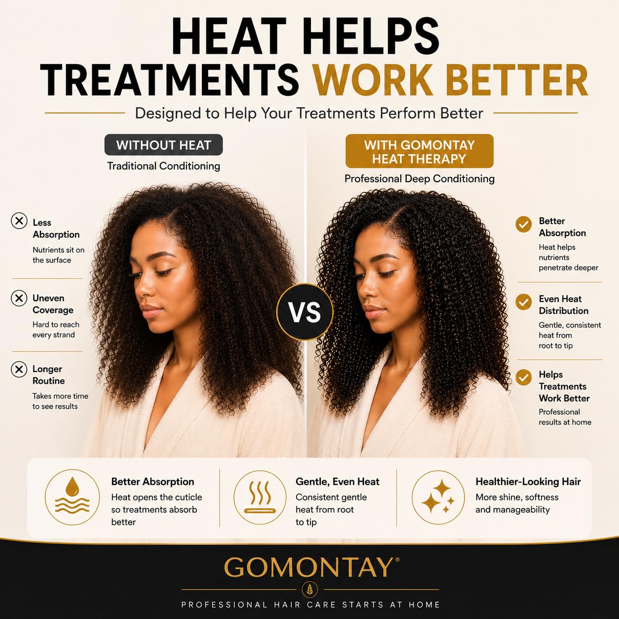 Gorro térmico para acondicionamiento profundo, calor ajustable para cabello 4C