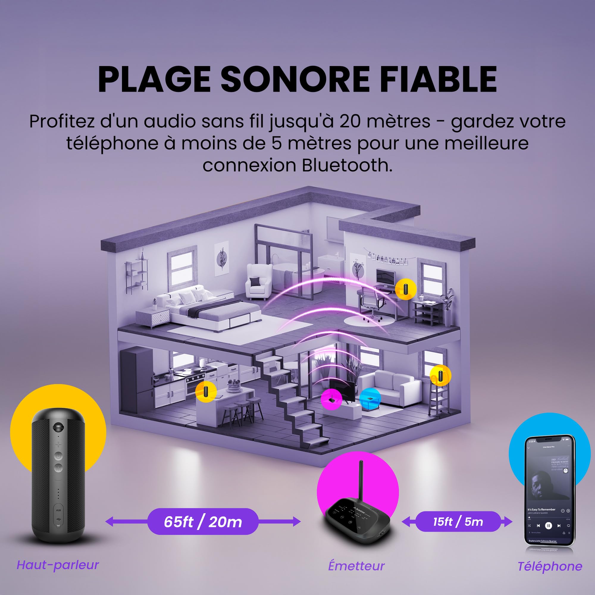 Avantree Harmony 2 Système Audio Multiroom Bluetooth sans Fil Enceintes Stéréo Bluetooth Portable