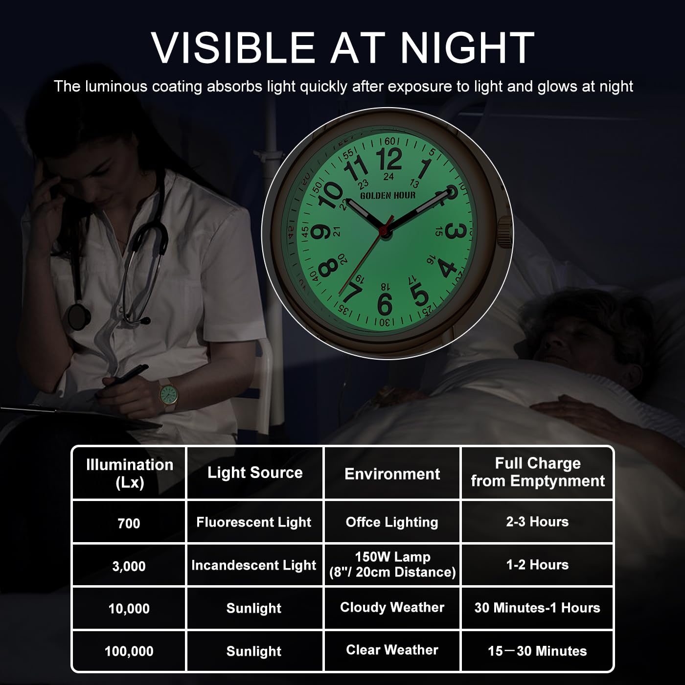 GOLDEN HOUR Reloj de Enfermera Impermeable para Profesionales Médicos, Estudiantes, Mujeres y Hombres, Esfera Luminouse Fácil de Leer, 24 Horas con Segunda Mano, Correa de Silicona