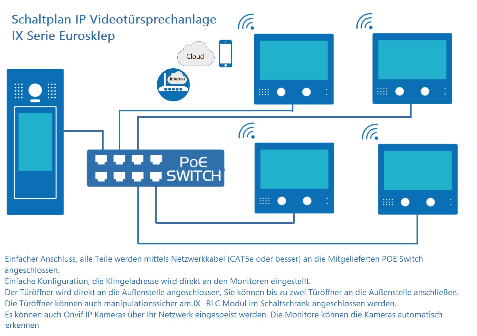 Eurosklep wideodomofon 4-20 do domu rodzinnego IP DHCP wideodomofon, kamera rybie oko, dzwonek wideo, WiFi, RFID i Keyapd, podtynkowy 4 X IX471; IX821 (4 domy rodzinne RFID)