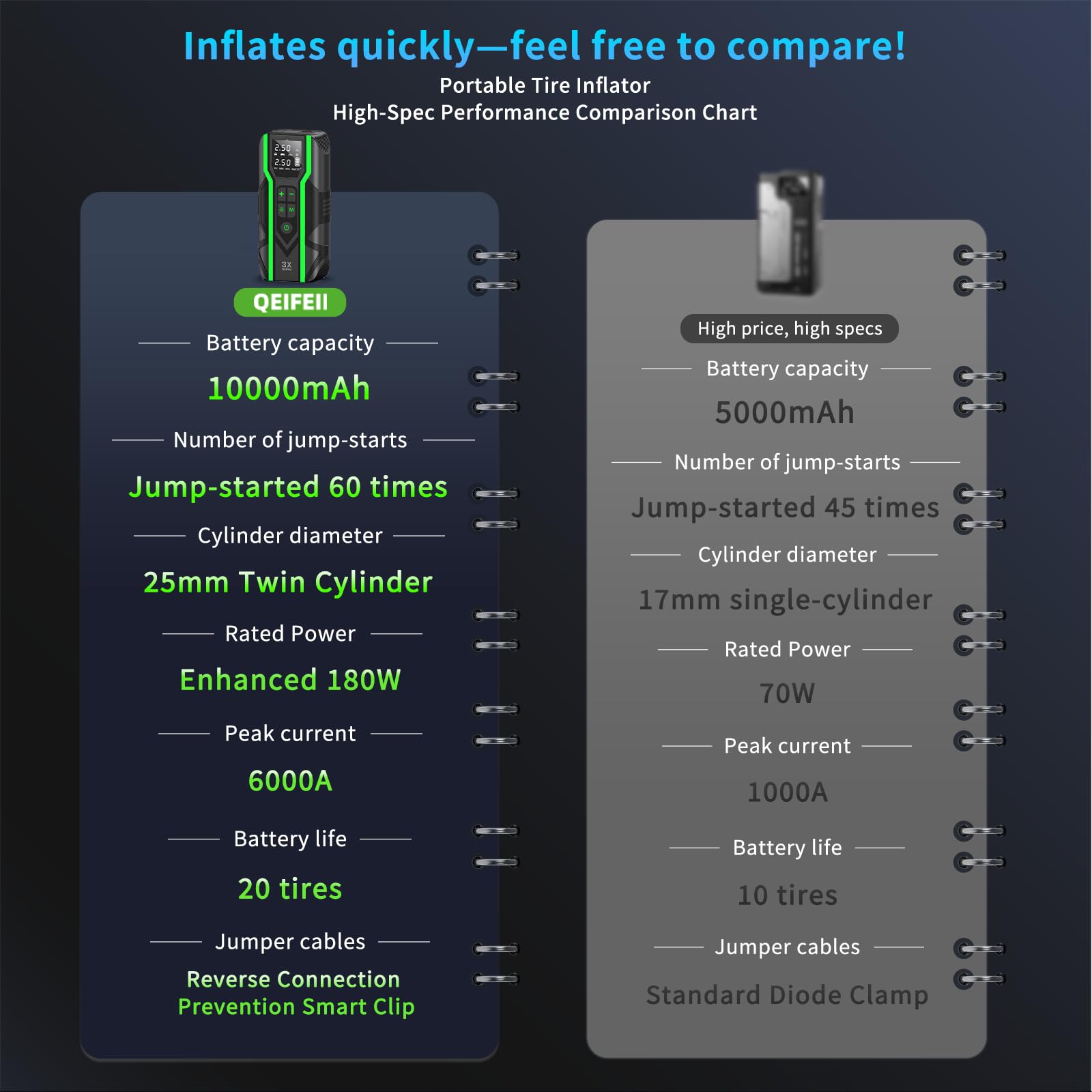 avviatore batteria auto con compressore, 6000A Moto con Compressore Aria Portatile 160PSI, 12V Avviatore Batteria Jump Starter Con Cavi di Avviamento Intelligenti, Schermo LCD, Luce di Emergenza